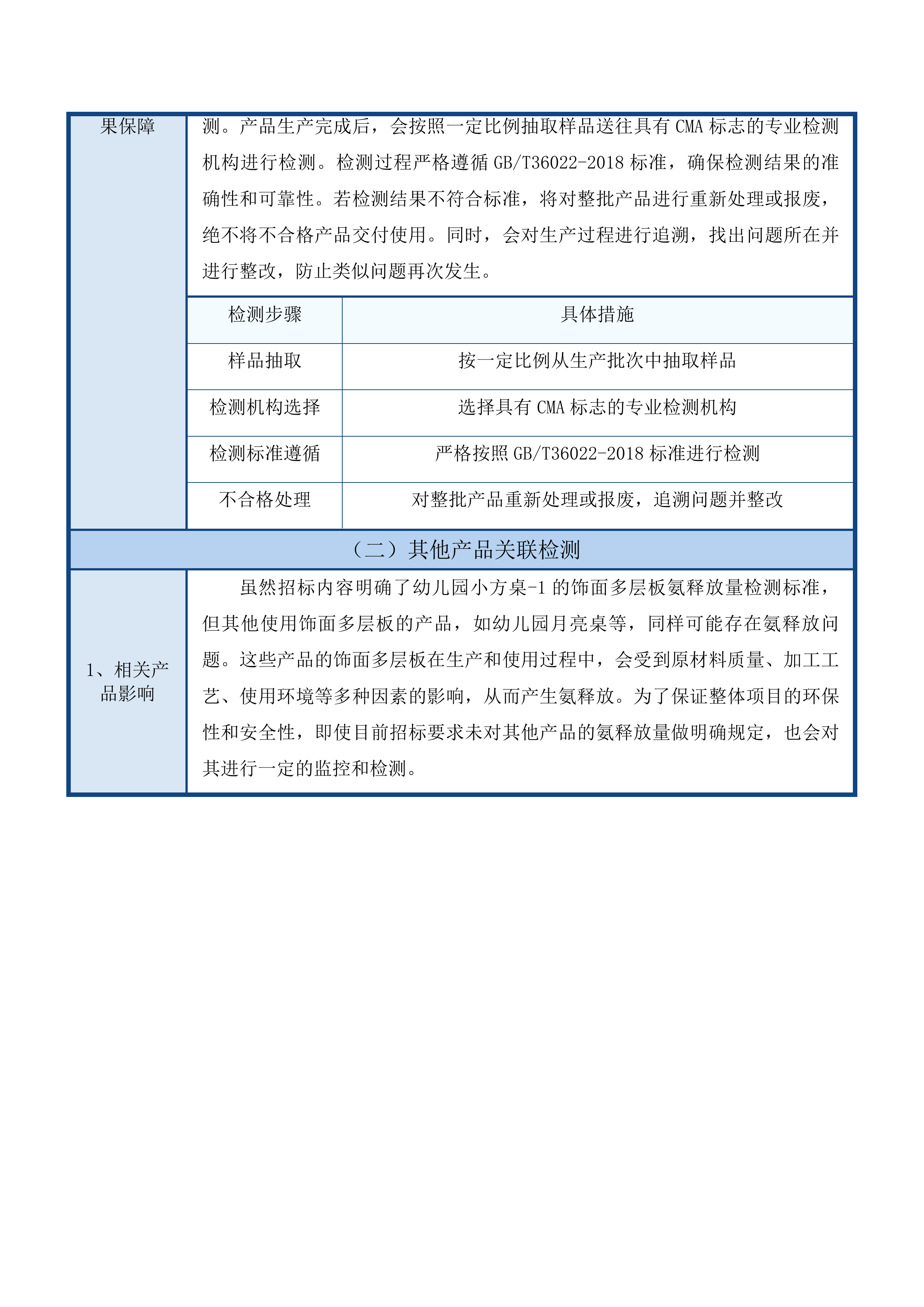 教育教学设备办公家具及课桌椅二次投标方案.docx 第11页