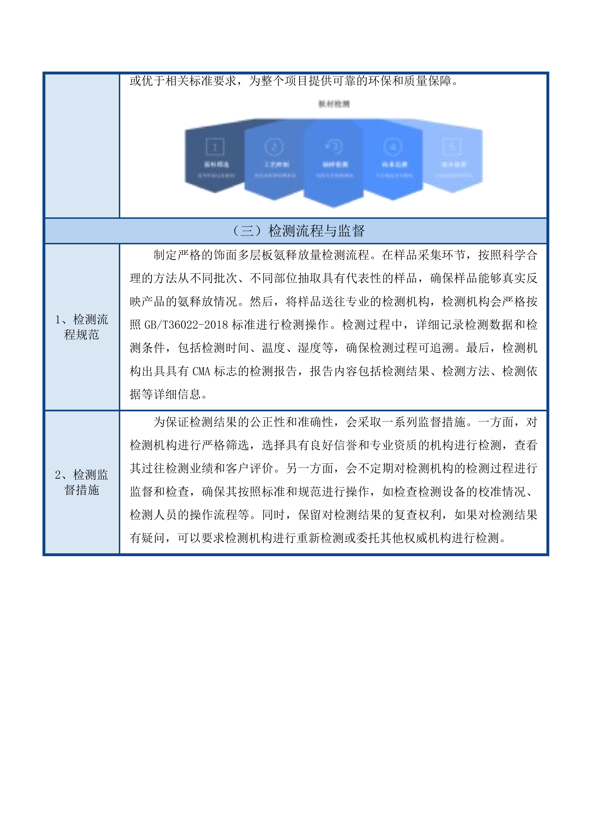 教育教学设备办公家具及课桌椅二次投标方案.docx 第13页