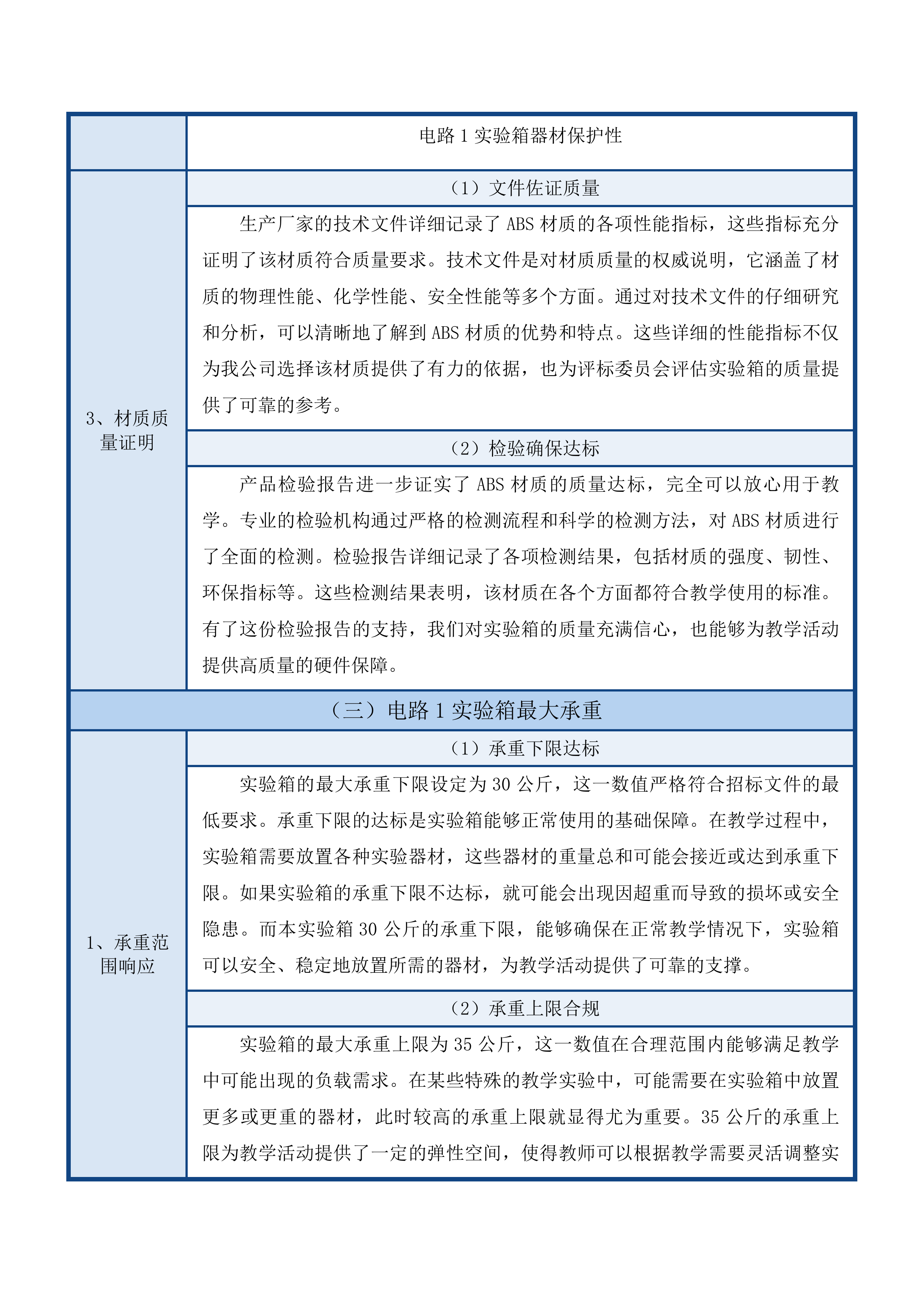 机电专业实训室建设投标方案.docx 第15页