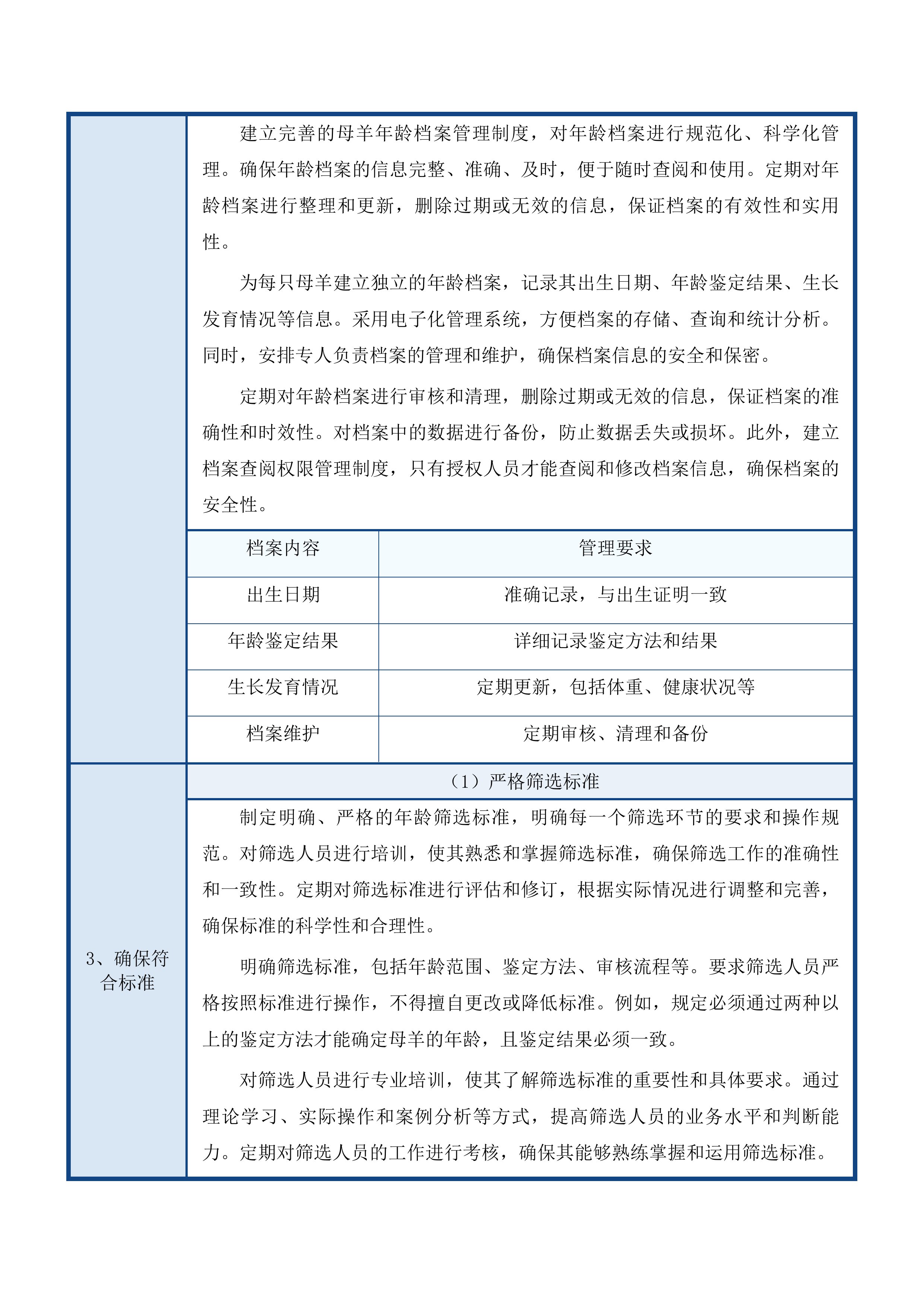 满都拉图镇乌兰善达嘎查苏尼特羊产业发展项目投标方案.docx 第13页