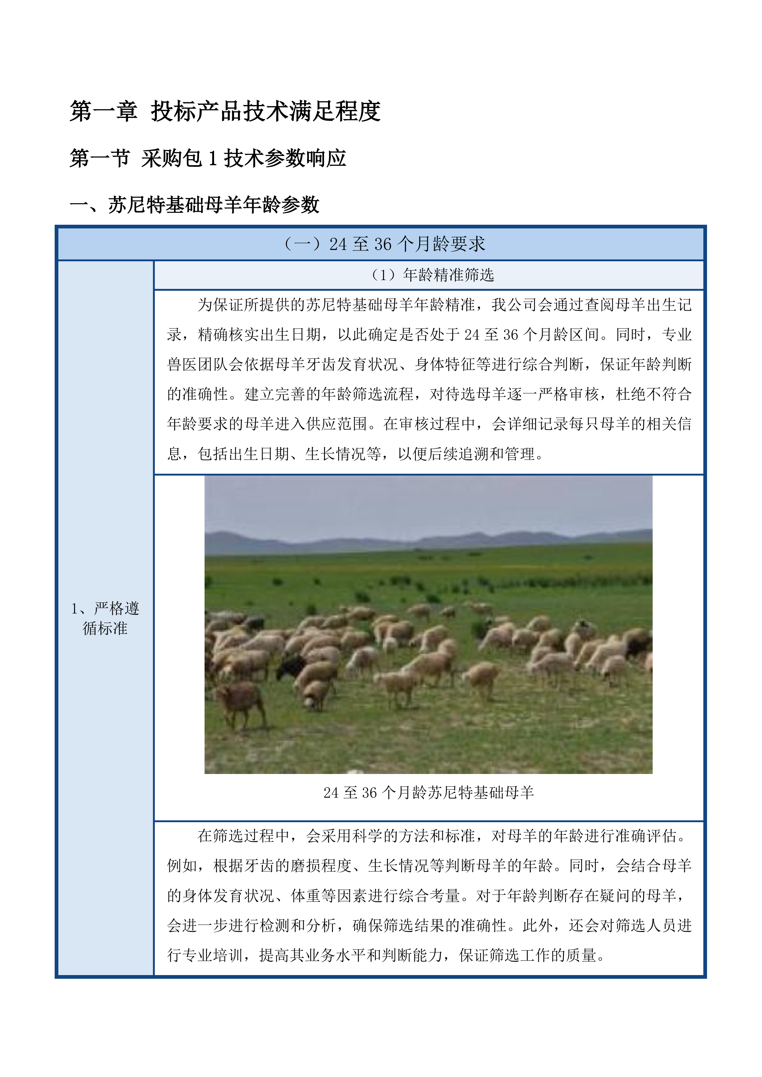 满都拉图镇乌兰善达嘎查苏尼特羊产业发展项目投标方案.docx 第9页