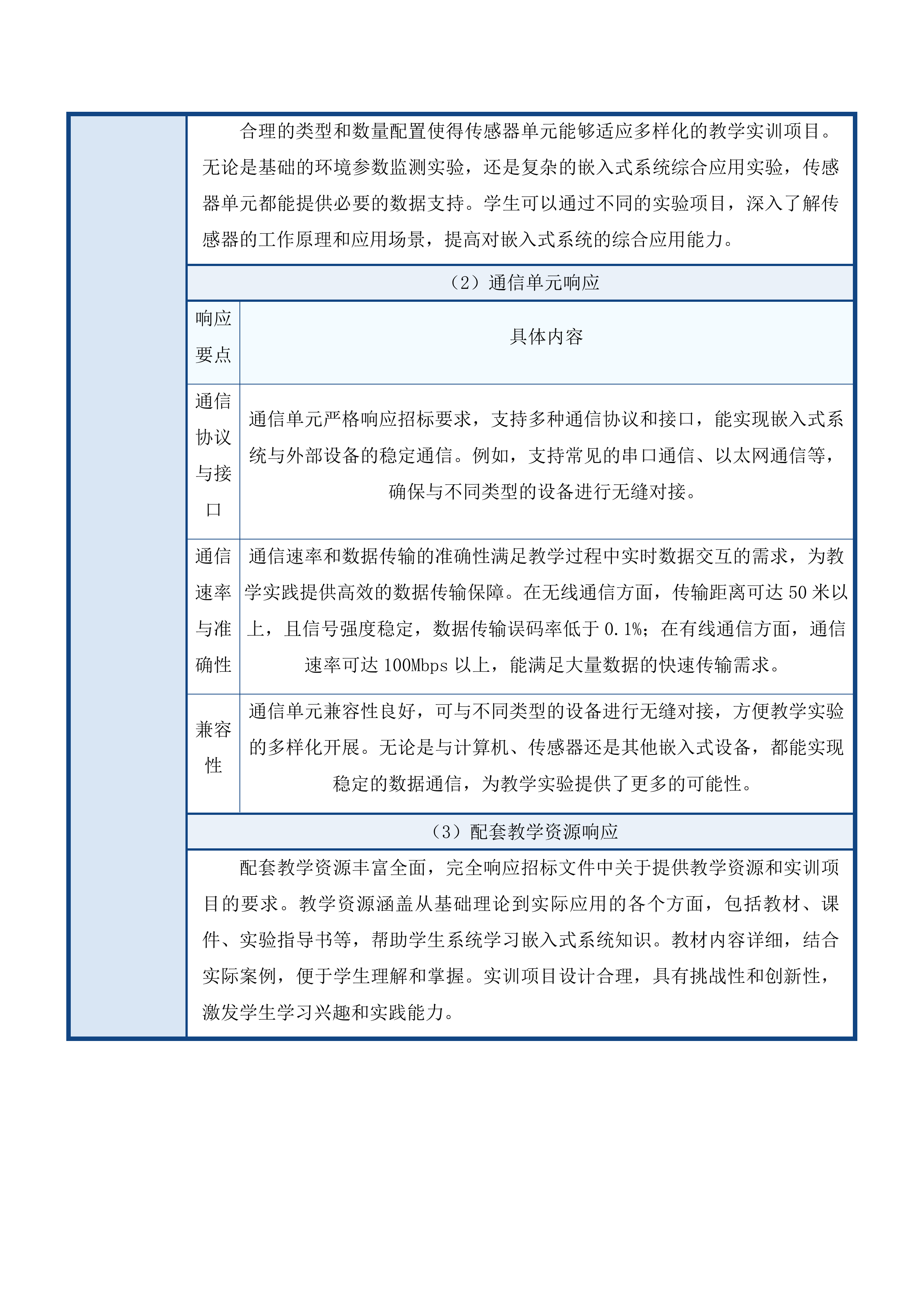 青海柴达木职业技术学院优势特色建设项目投标方案.docx 第8页