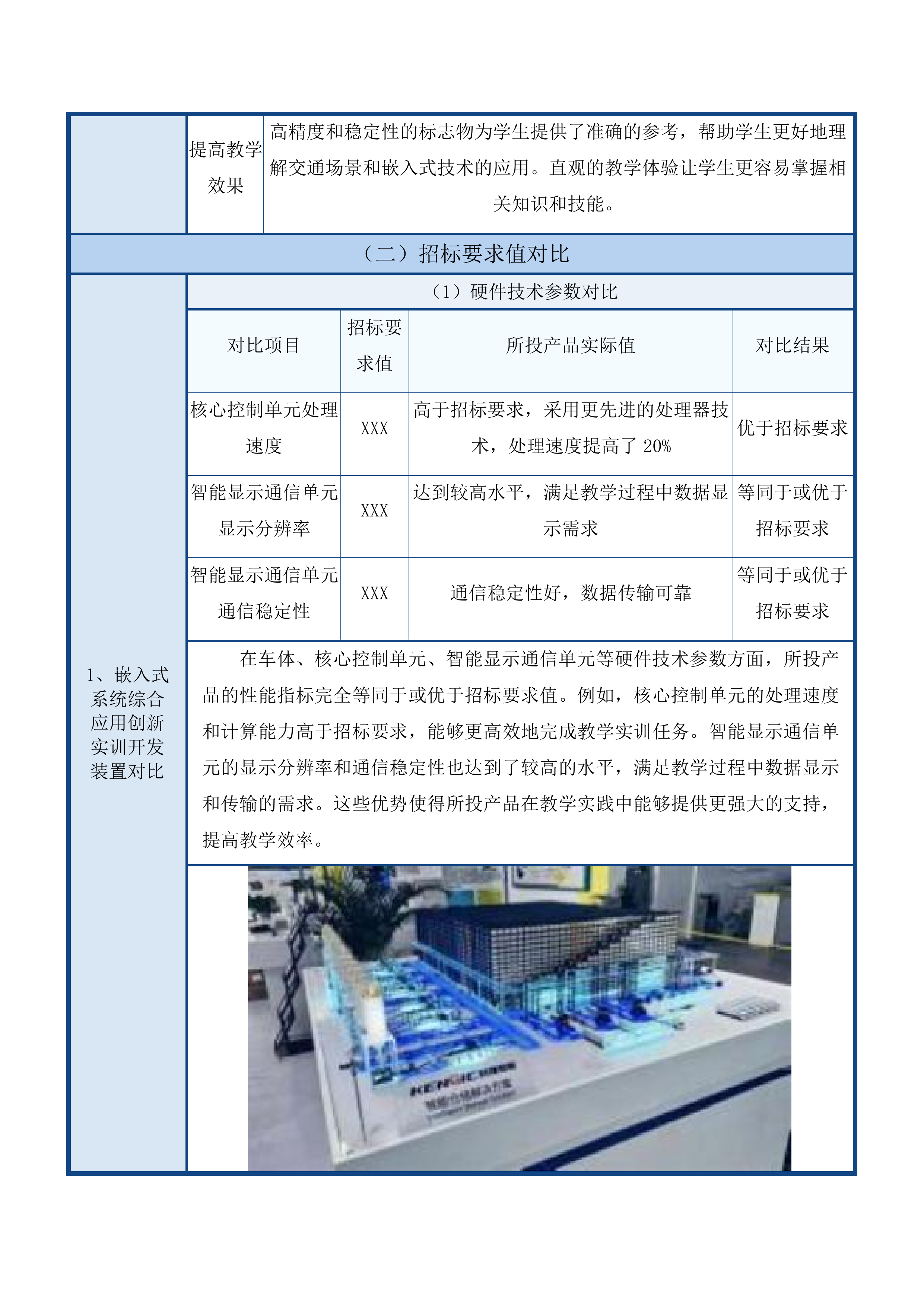 青海柴达木职业技术学院优势特色建设项目投标方案.docx 第15页