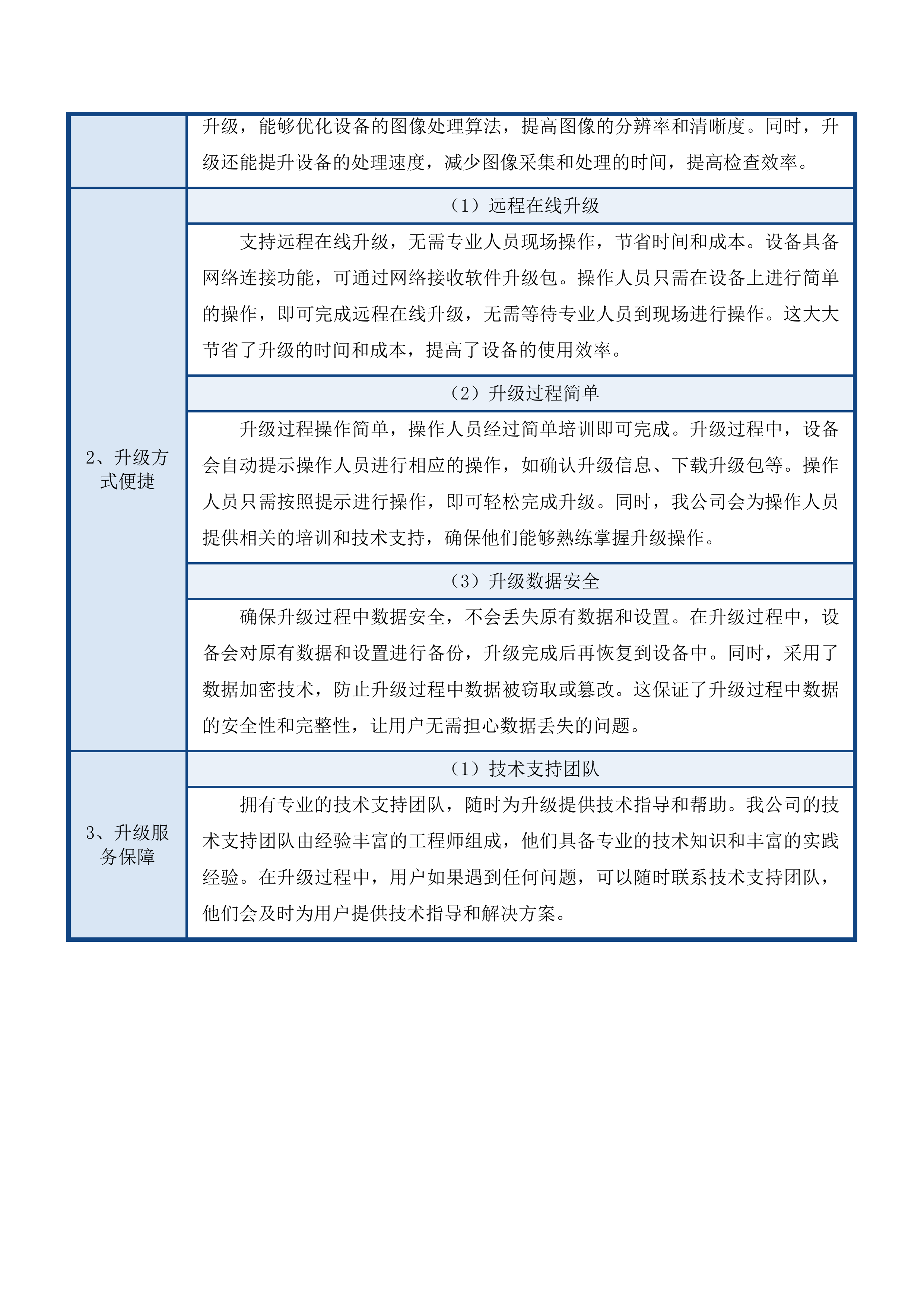 重症智能监护系统等设备采购项目投标方案.docx 第13页