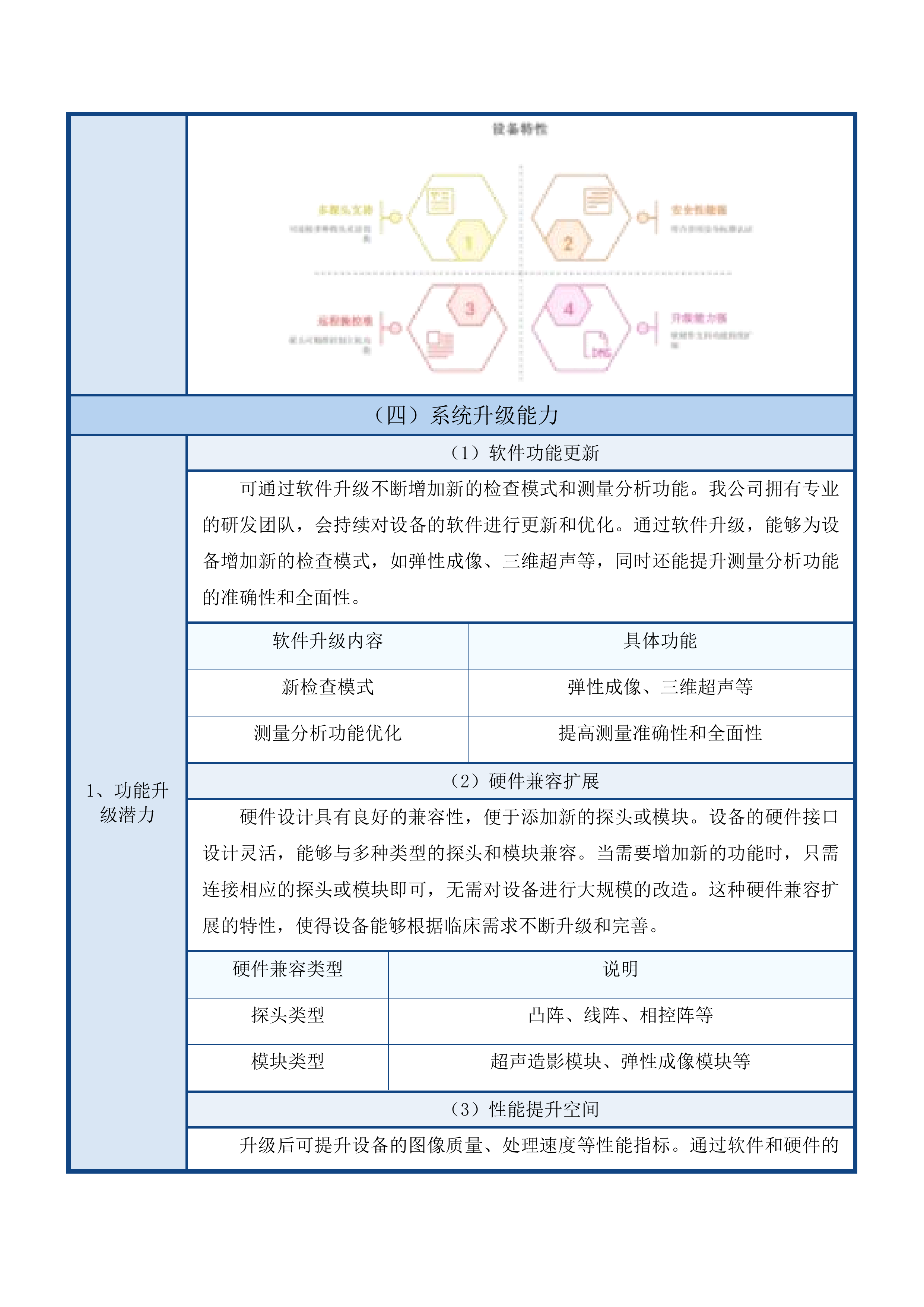 重症智能监护系统等设备采购项目投标方案.docx 第12页