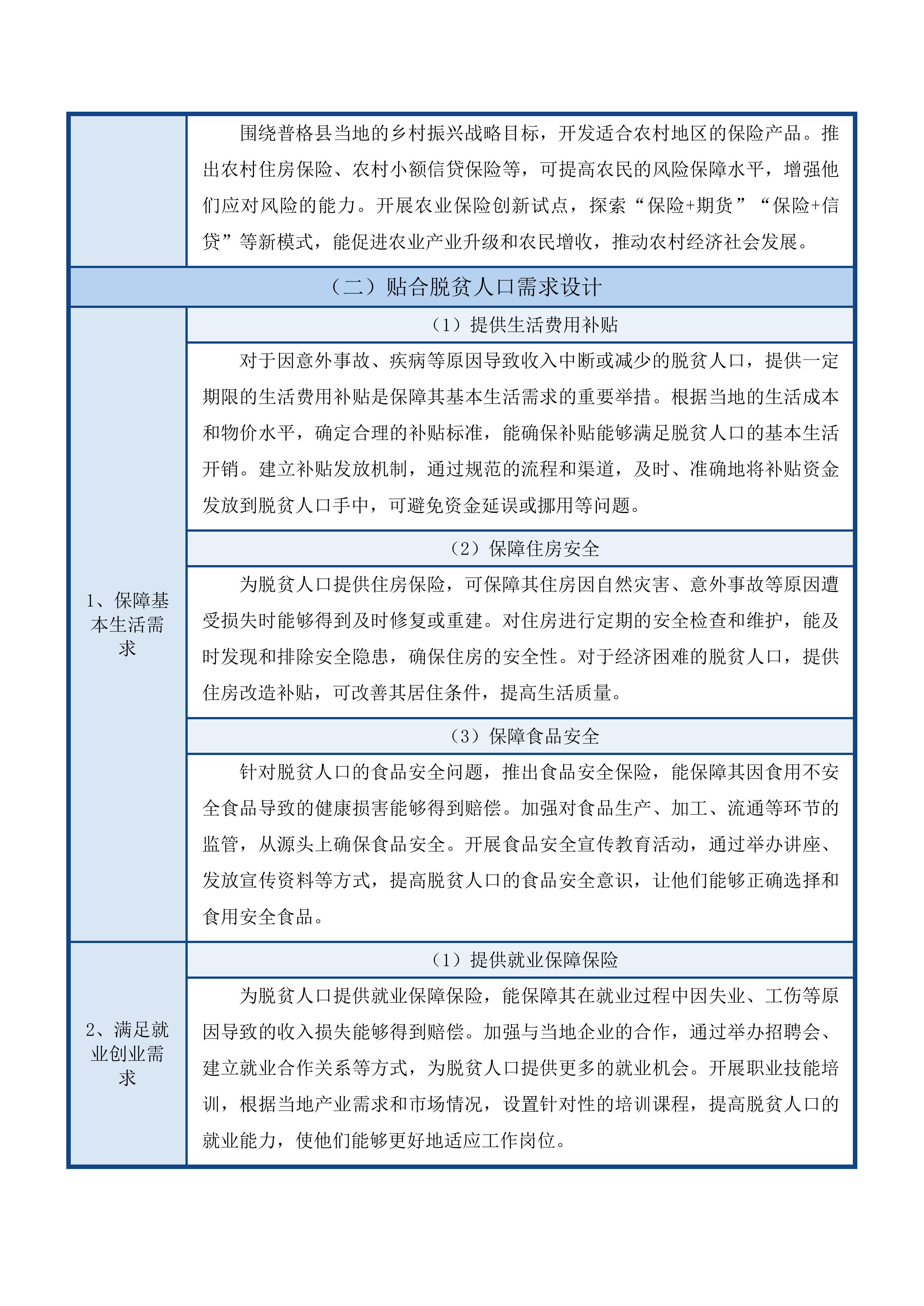 防止返贫政策性保险磋商文件投标方案.docx 第14页