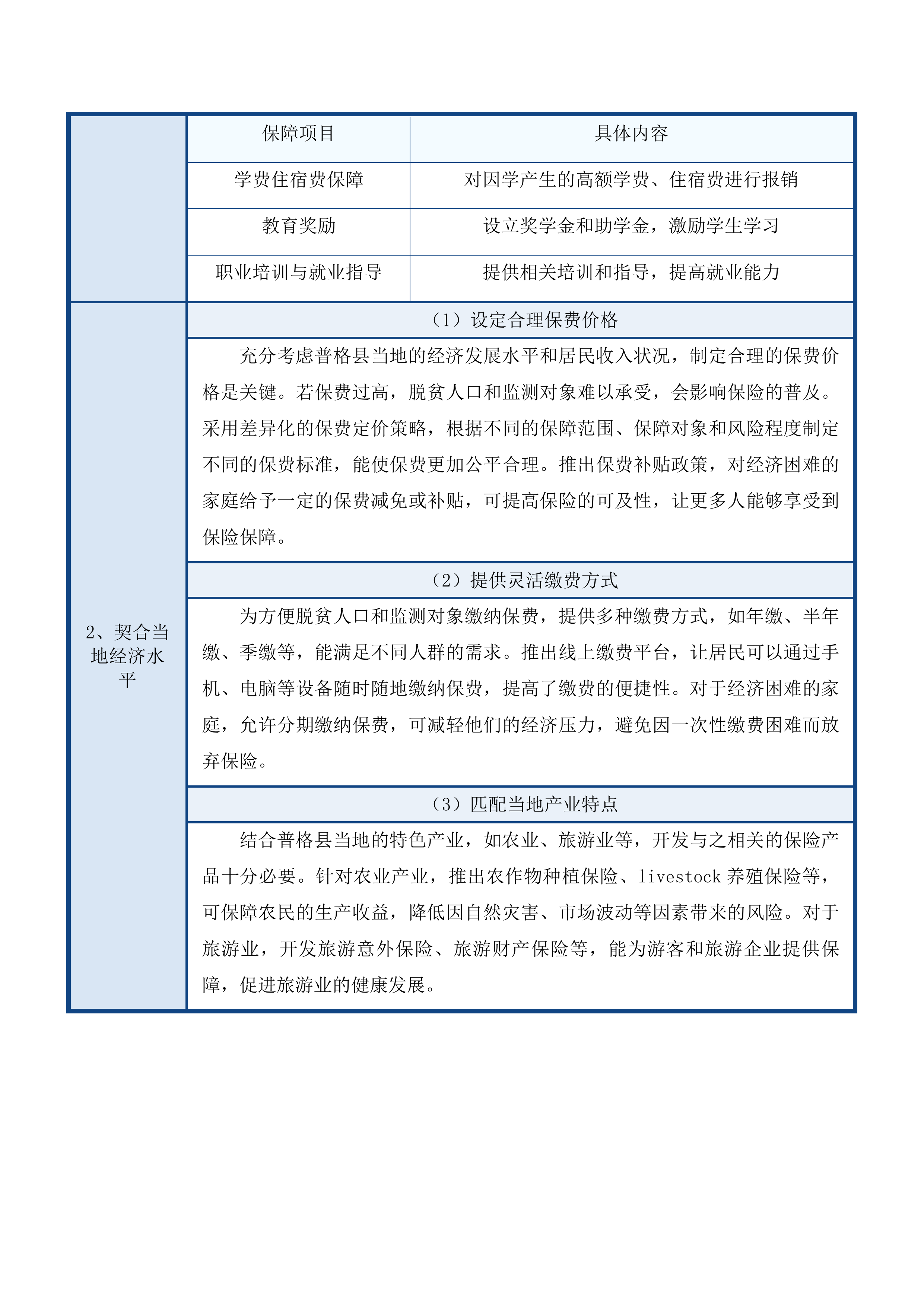 防止返贫政策性保险磋商文件投标方案.docx 第12页