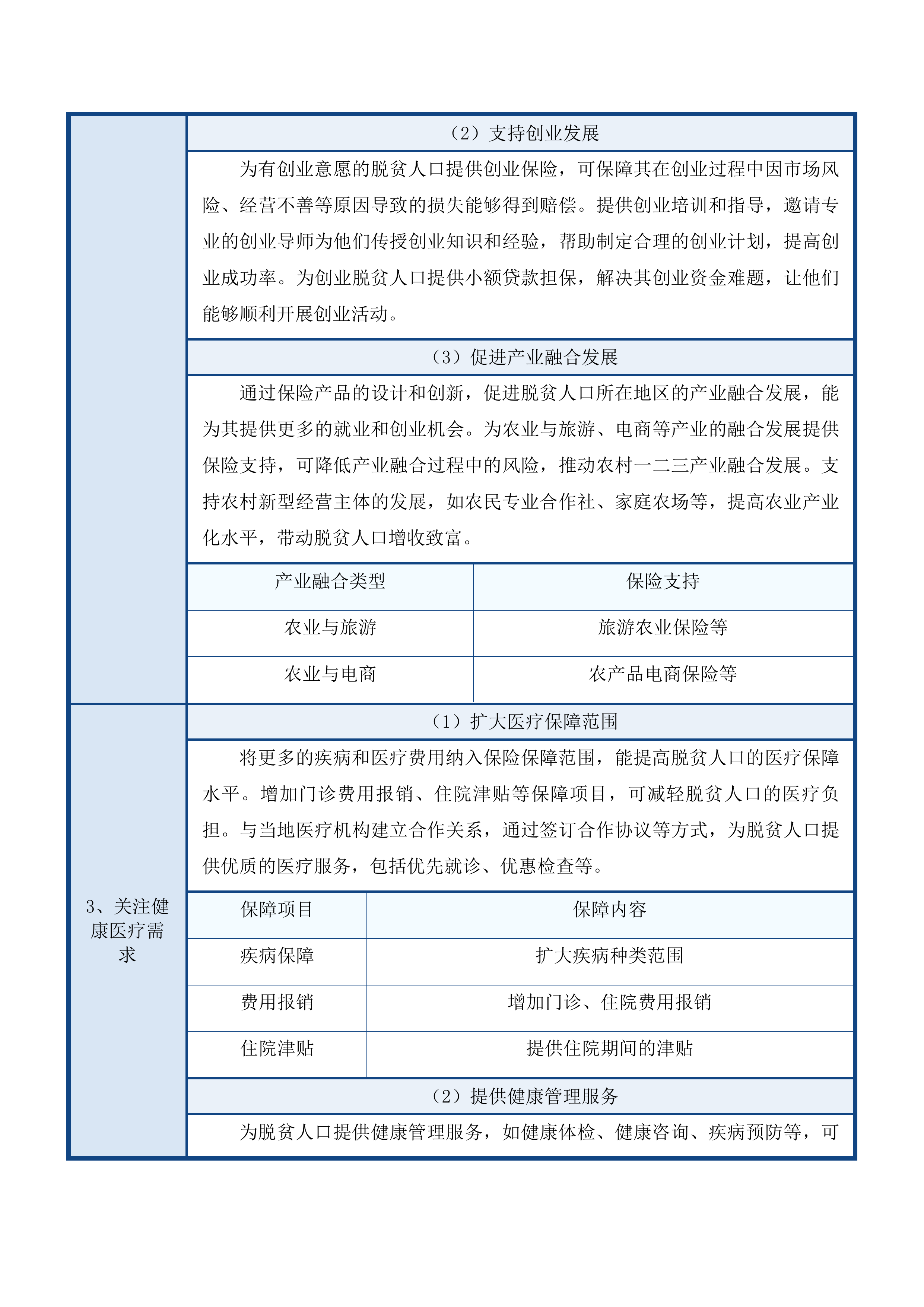 防止返贫政策性保险磋商文件投标方案.docx 第15页