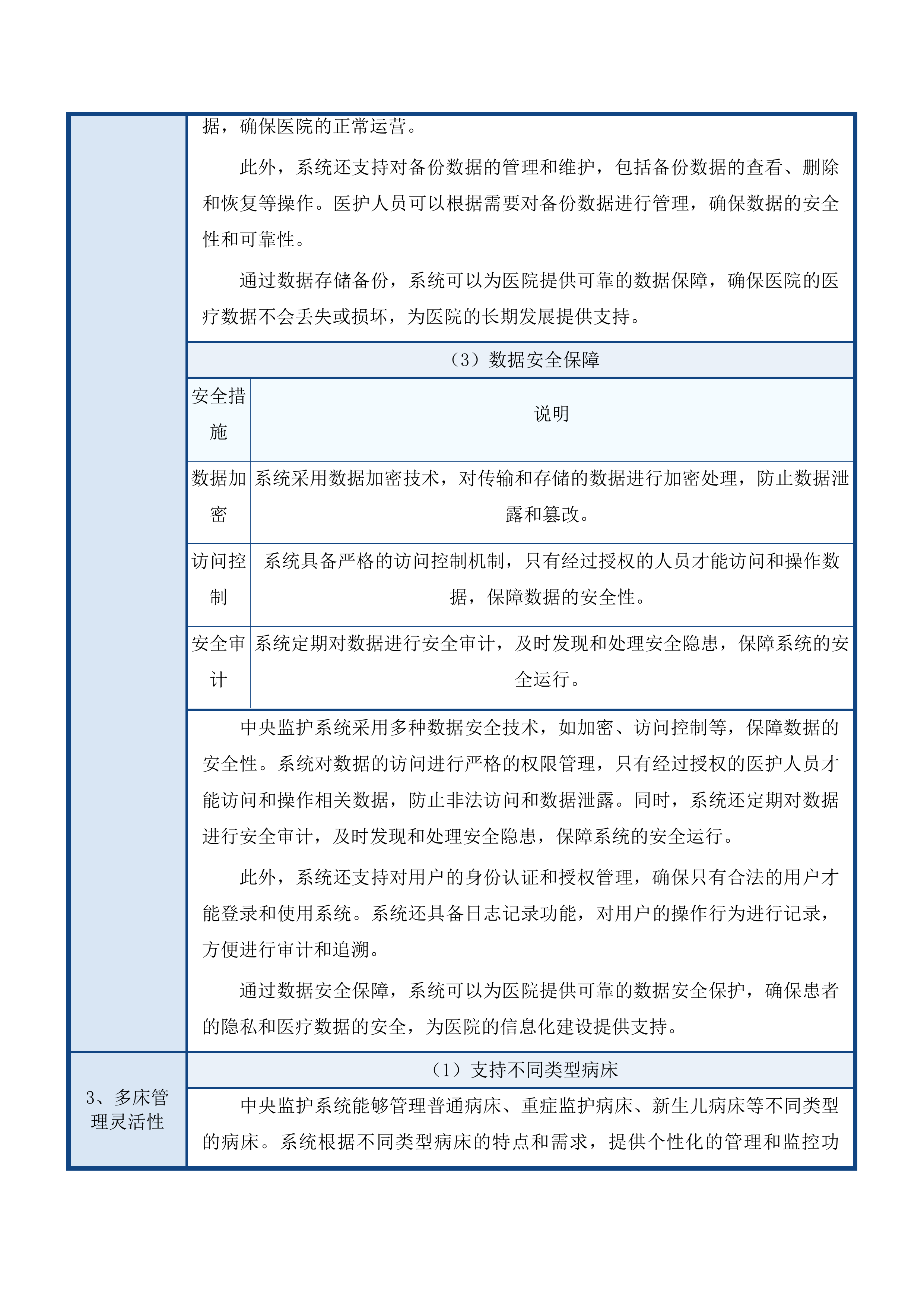 青海省妇女儿童医院重症医学科设备投标方案.docx 第12页