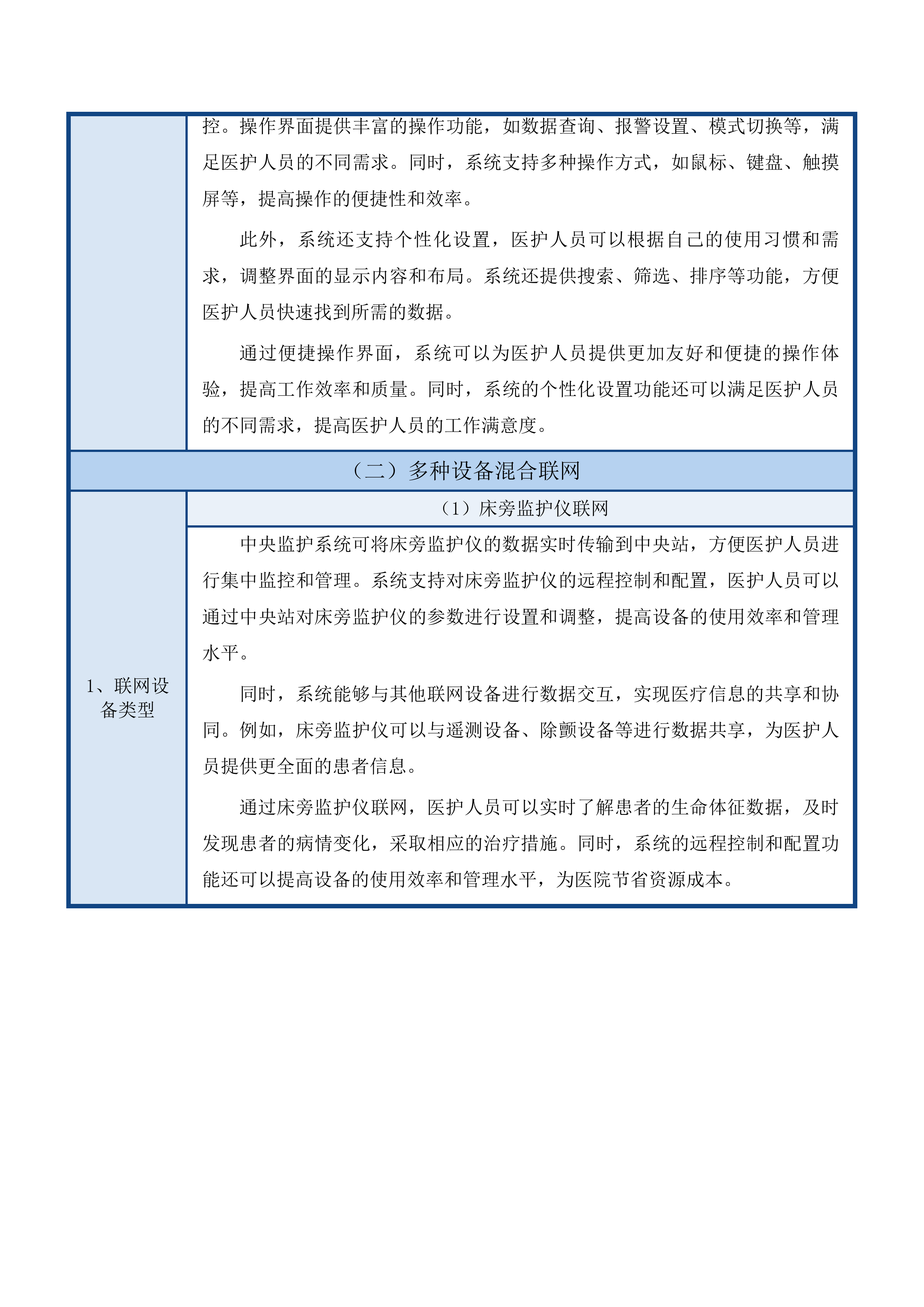 青海省妇女儿童医院重症医学科设备投标方案.docx 第14页