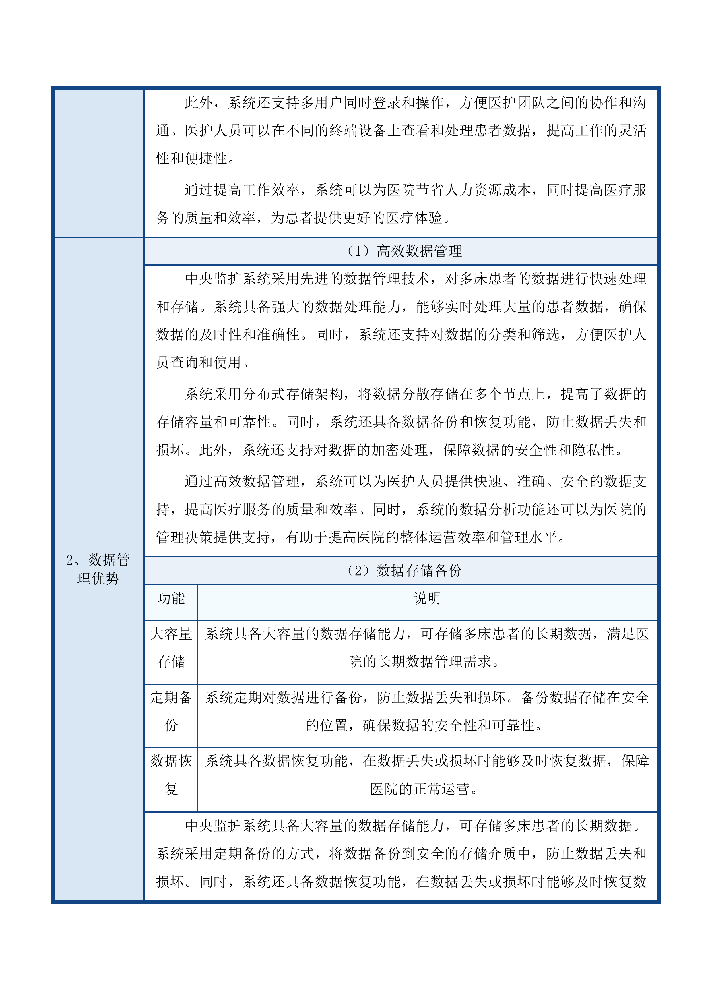 青海省妇女儿童医院重症医学科设备投标方案.docx 第11页