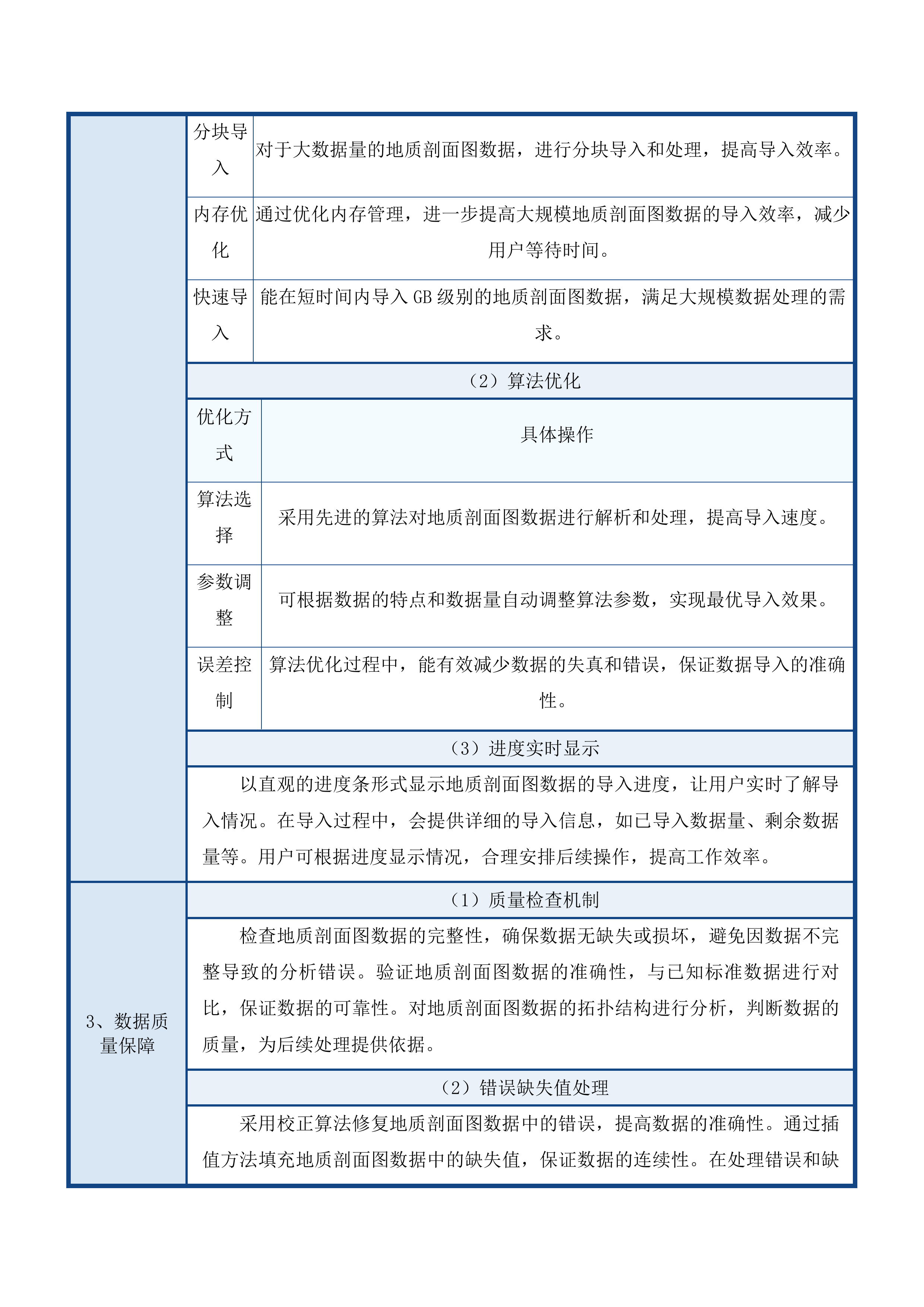青海省第一地质勘查院储量计算及3D建模软件采购项目投标方案.docx 第14页
