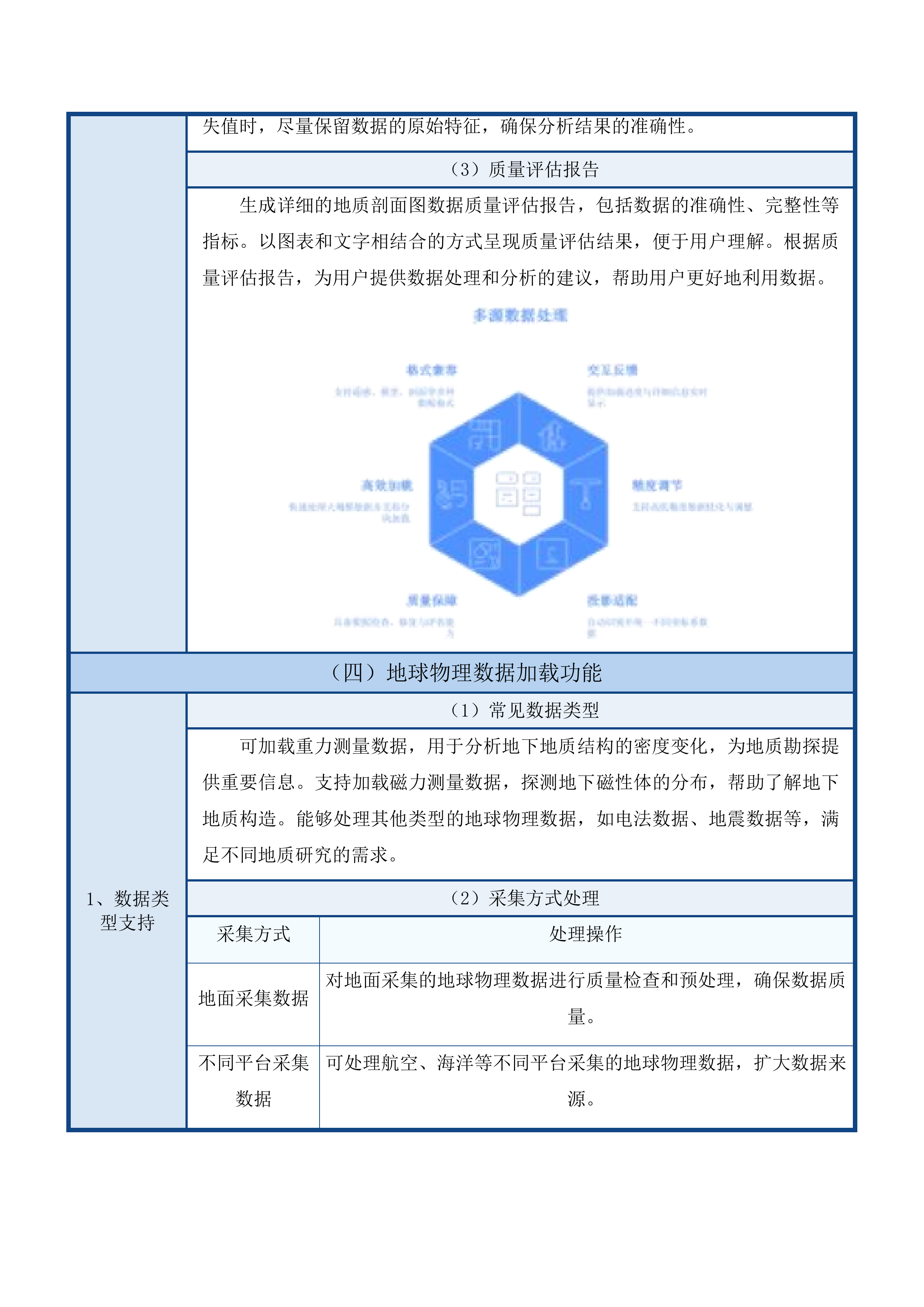青海省第一地质勘查院储量计算及3D建模软件采购项目投标方案.docx 第15页