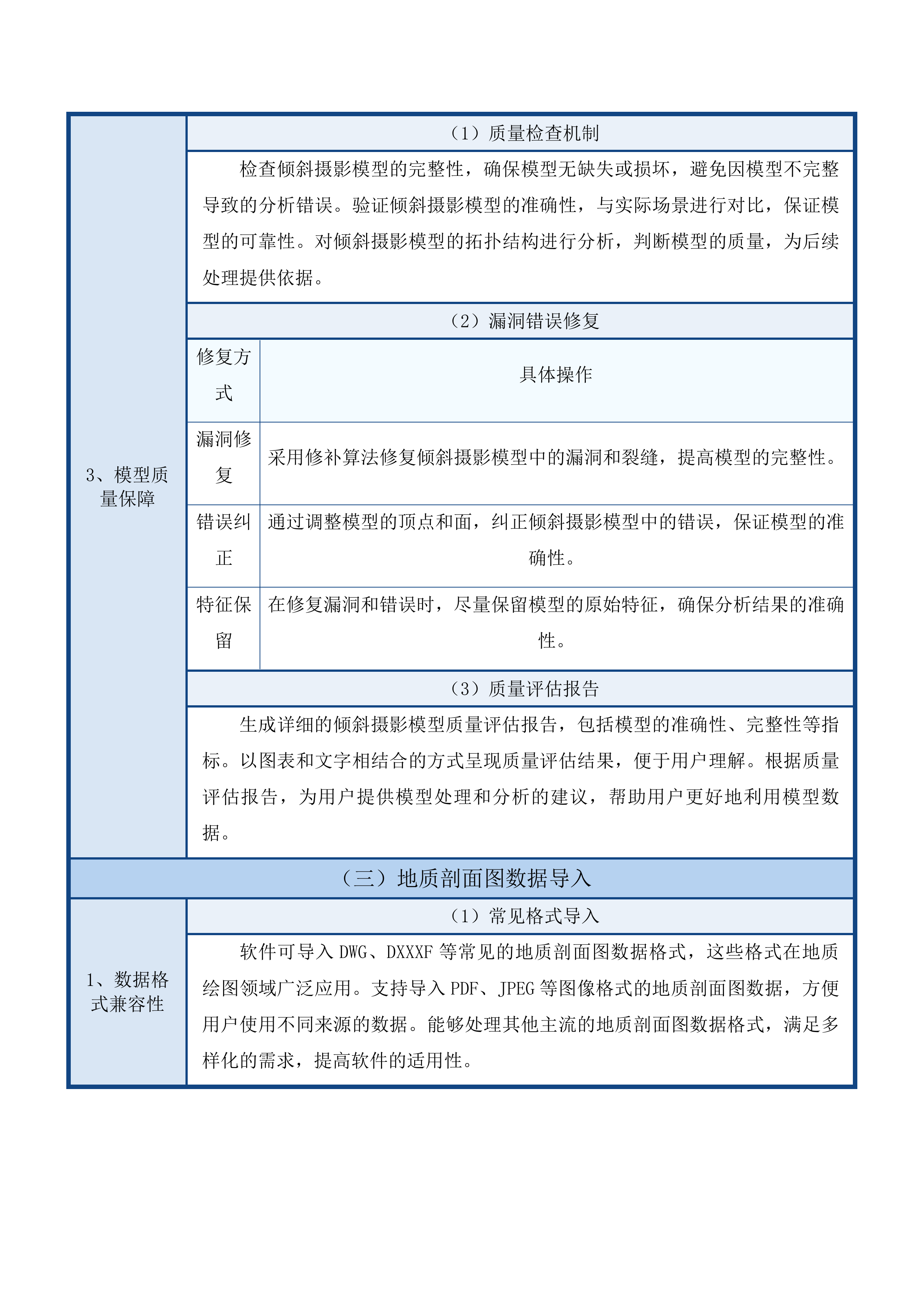 青海省第一地质勘查院储量计算及3D建模软件采购项目投标方案.docx 第12页