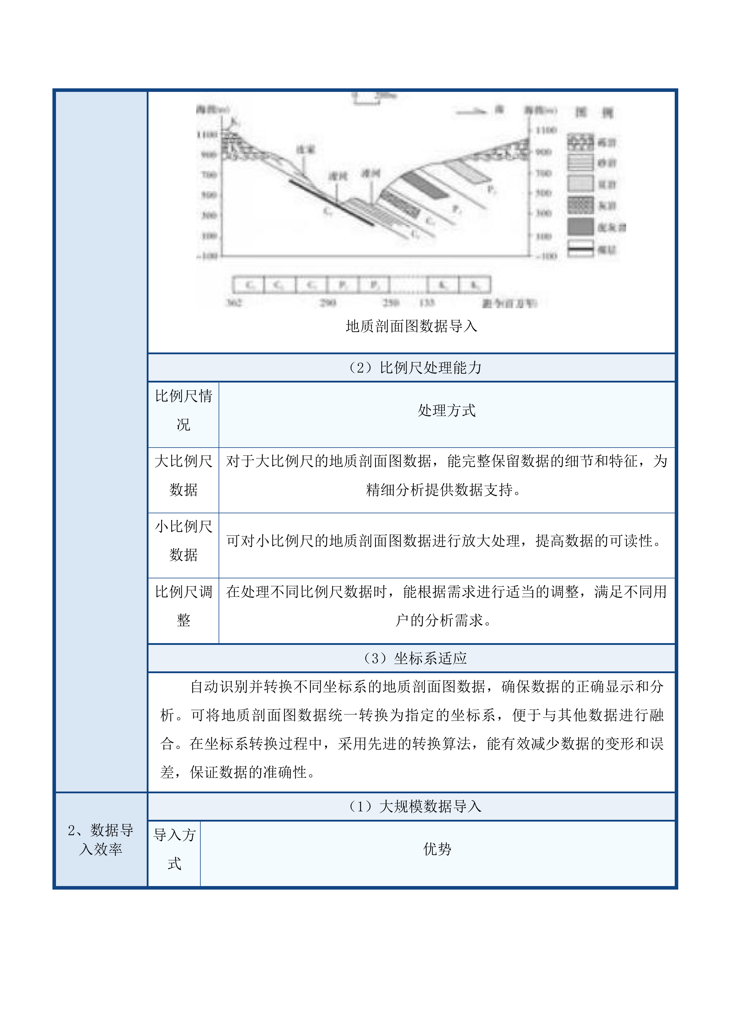 青海省第一地质勘查院储量计算及3D建模软件采购项目投标方案.docx 第13页