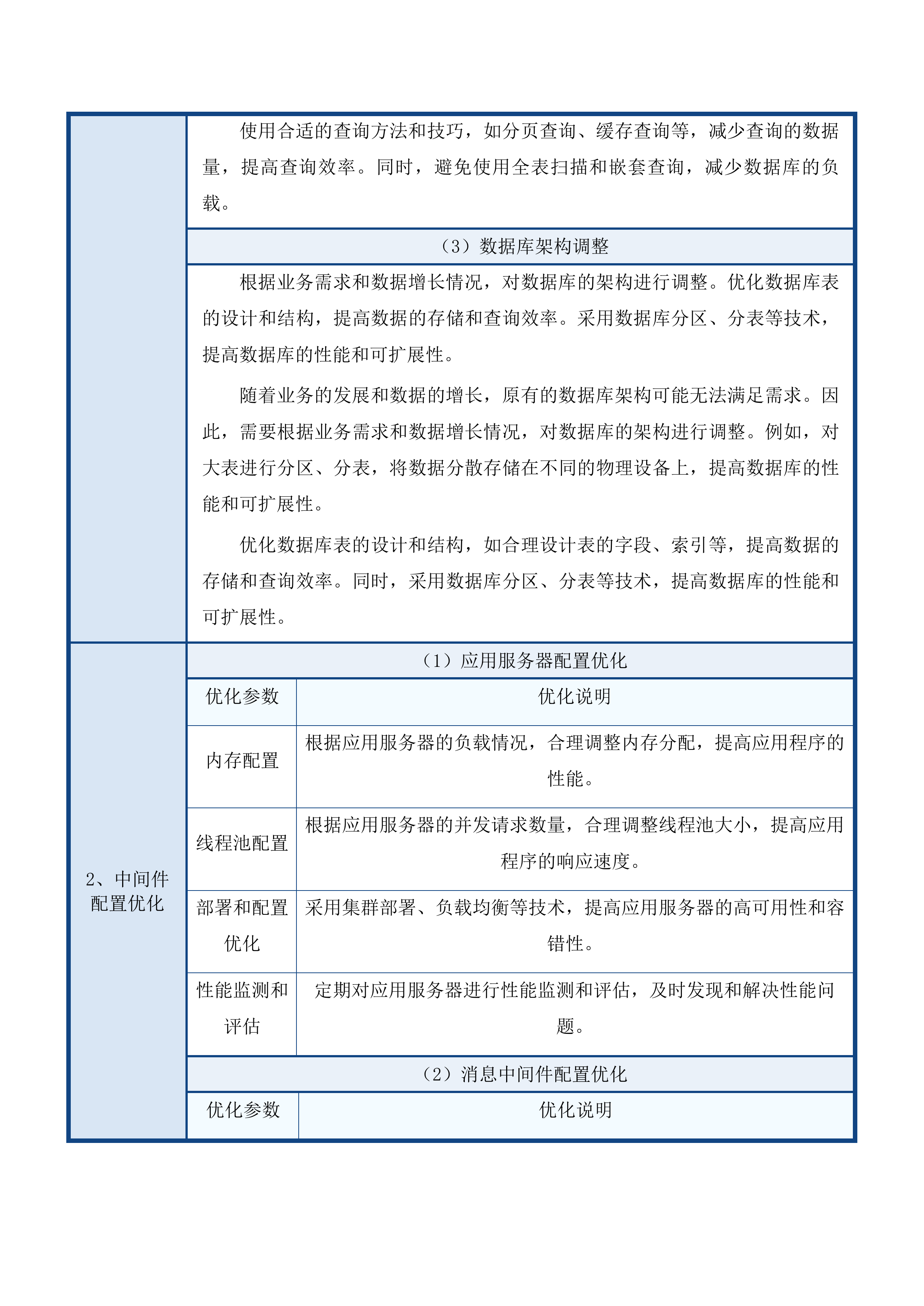 青海红十字医院EMR及集成平台售后运维服务投标方案.docx 第13页