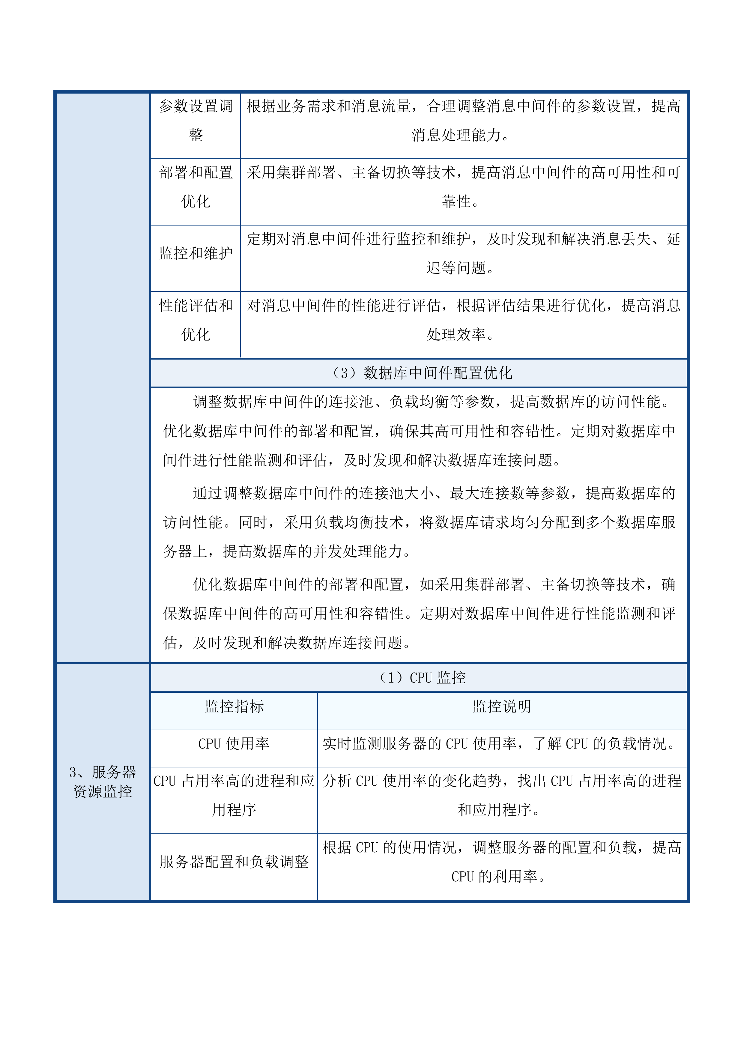 青海红十字医院EMR及集成平台售后运维服务投标方案.docx 第14页