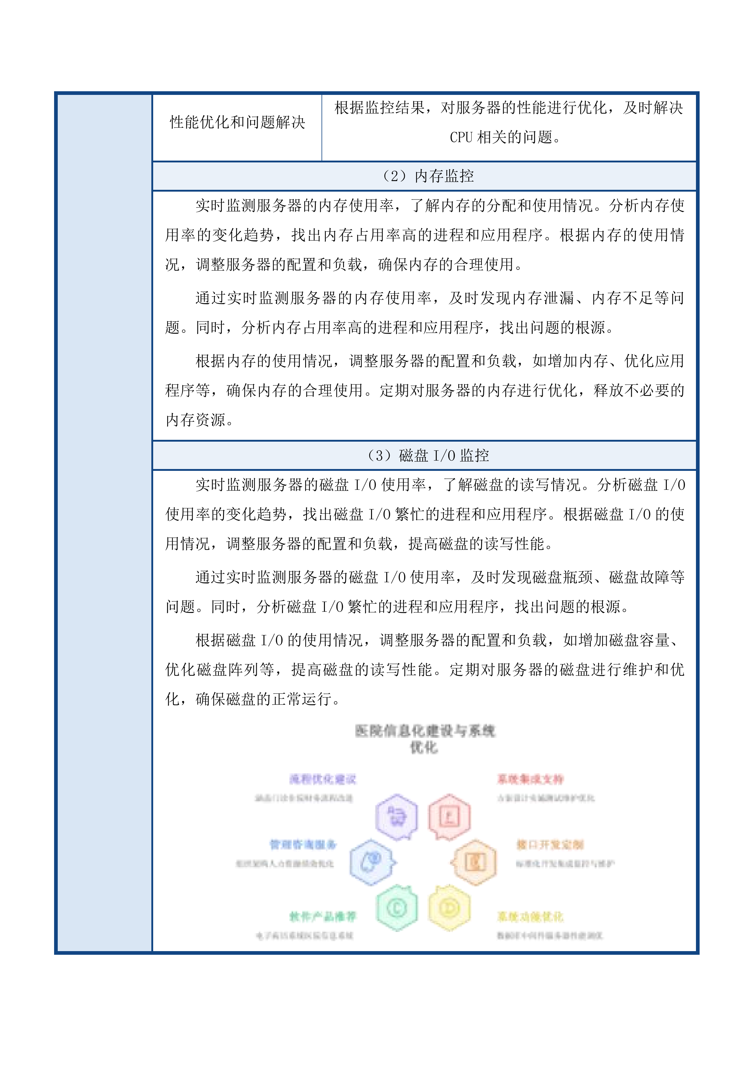 青海红十字医院EMR及集成平台售后运维服务投标方案.docx 第15页