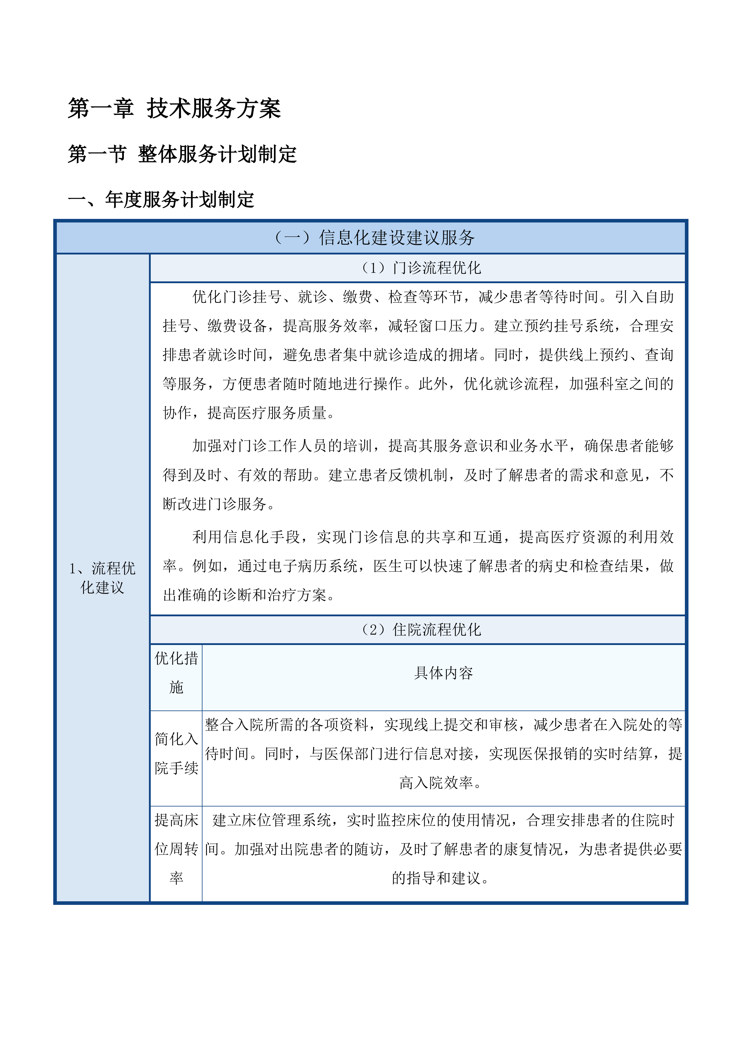 青海红十字医院EMR及集成平台售后运维服务投标方案.docx 第8页