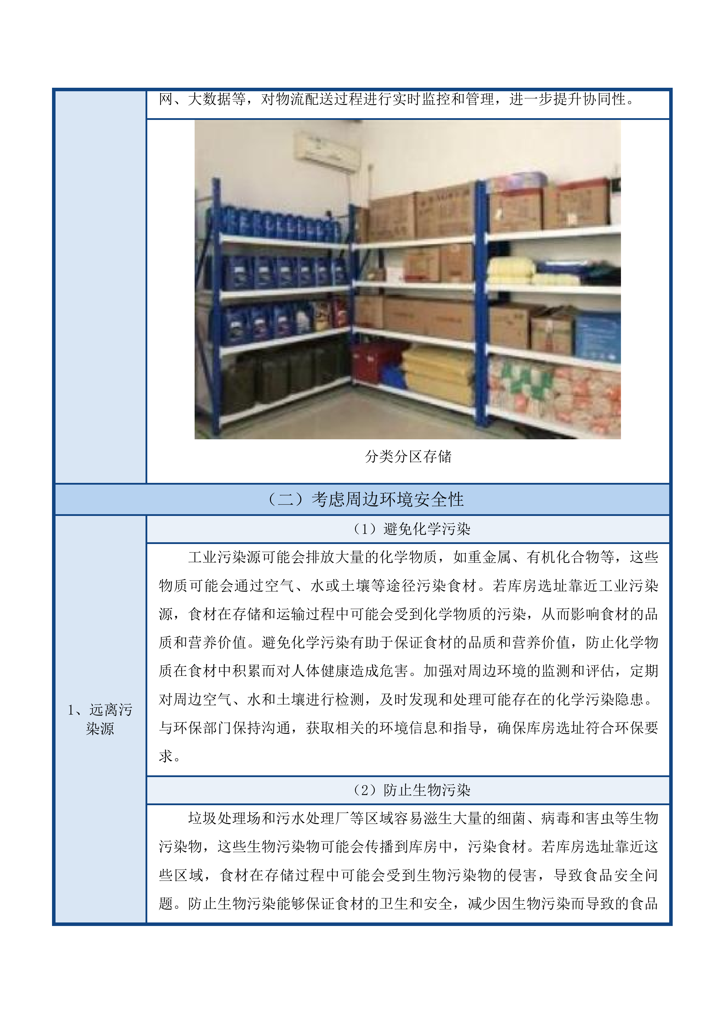 食堂食材配送服务项目投标方案.docx 第12页