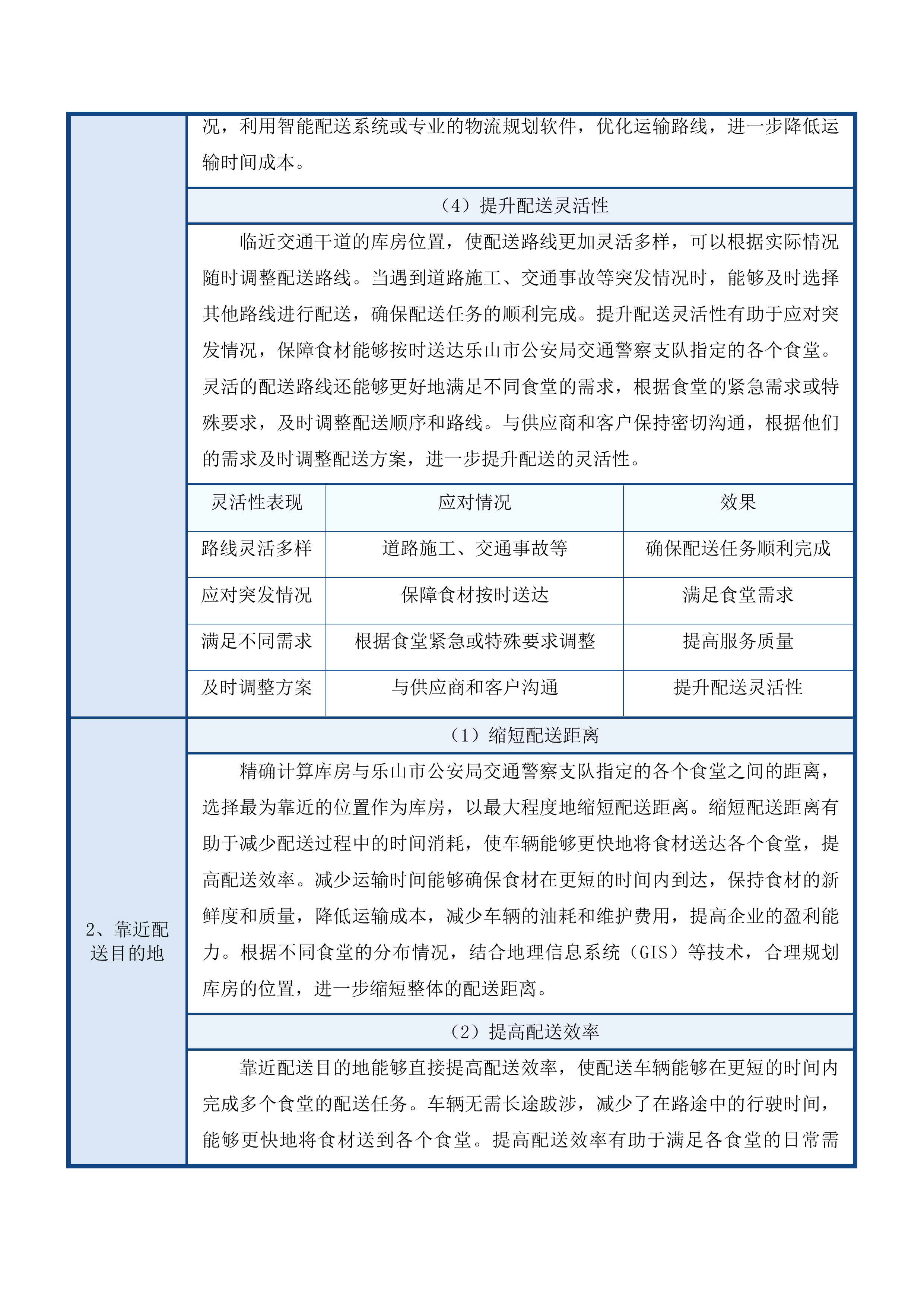 食堂食材配送服务项目投标方案.docx 第8页