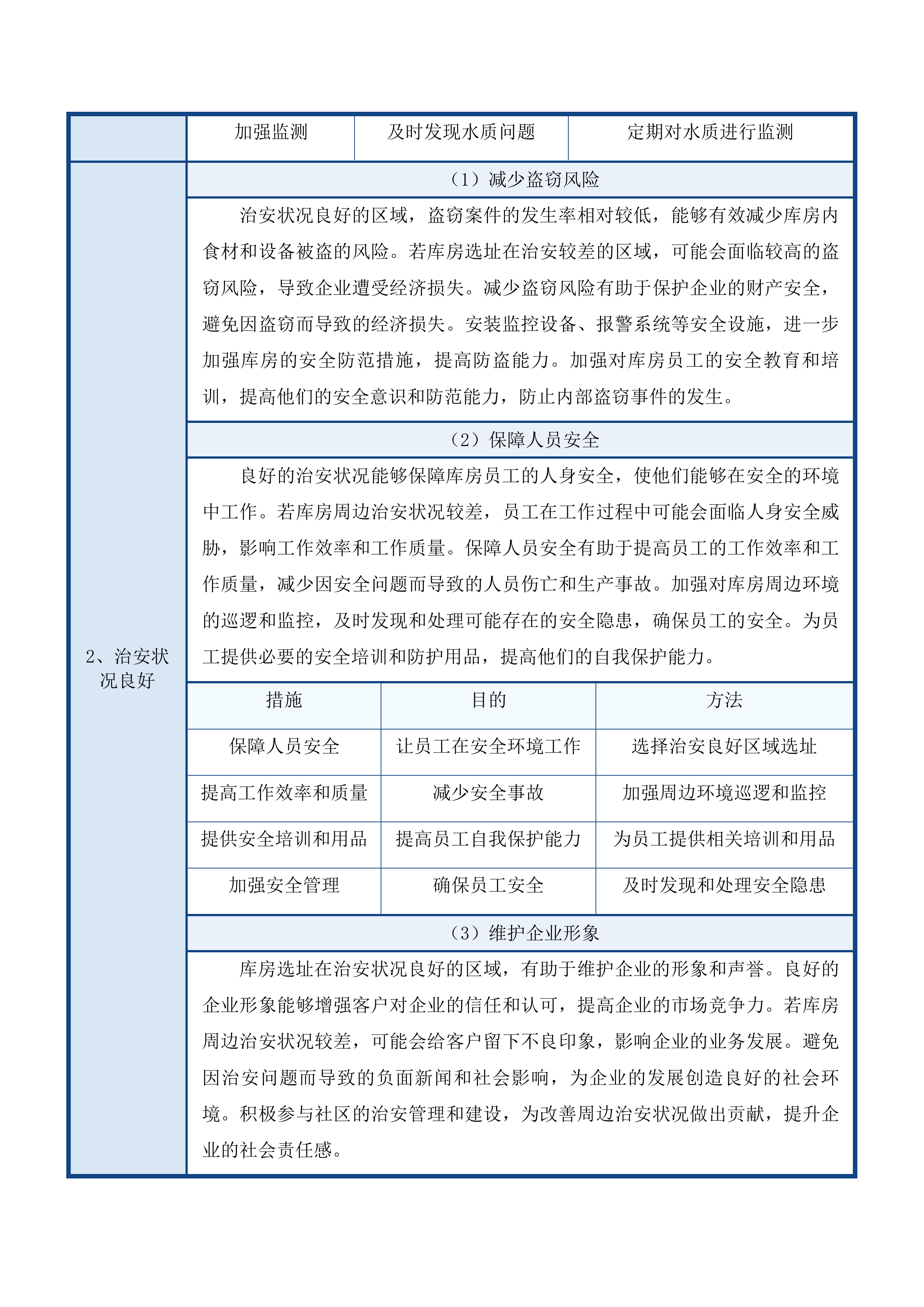 食堂食材配送服务项目投标方案.docx 第14页