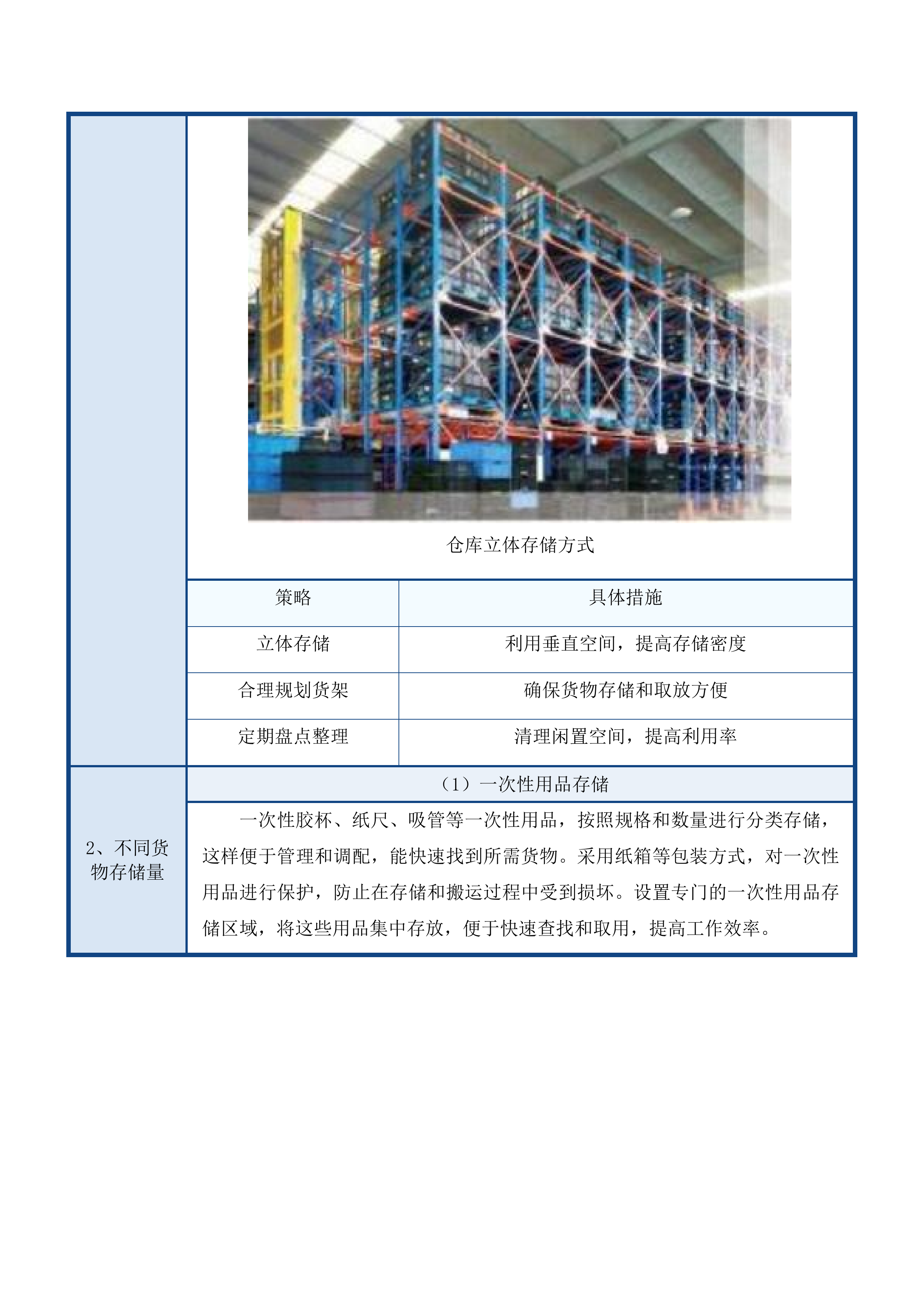 两院区日用百货采购项目投标方案.docx 第12页