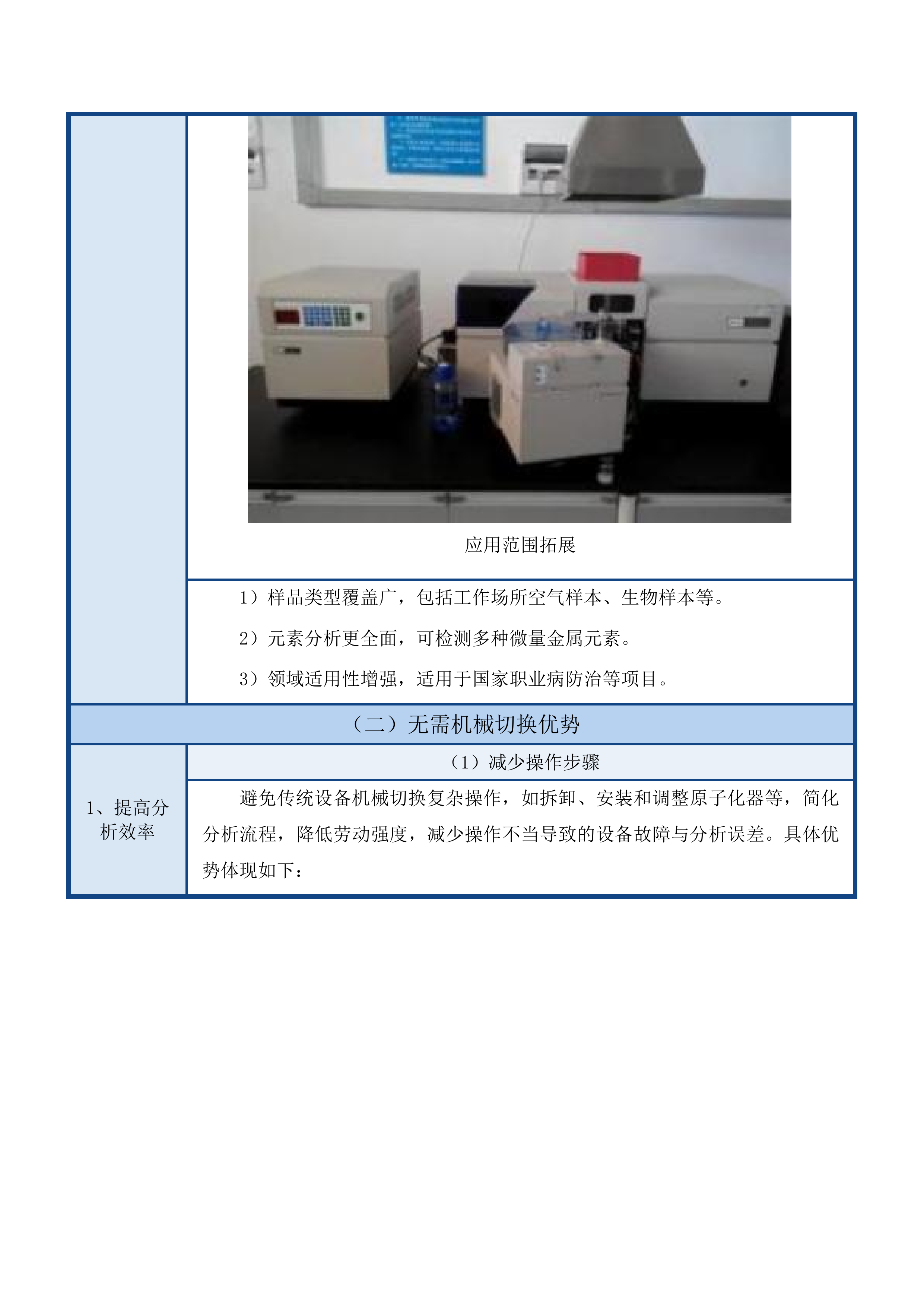 2025年中心实验室理化设备采购项目投标方案.docx 第12页