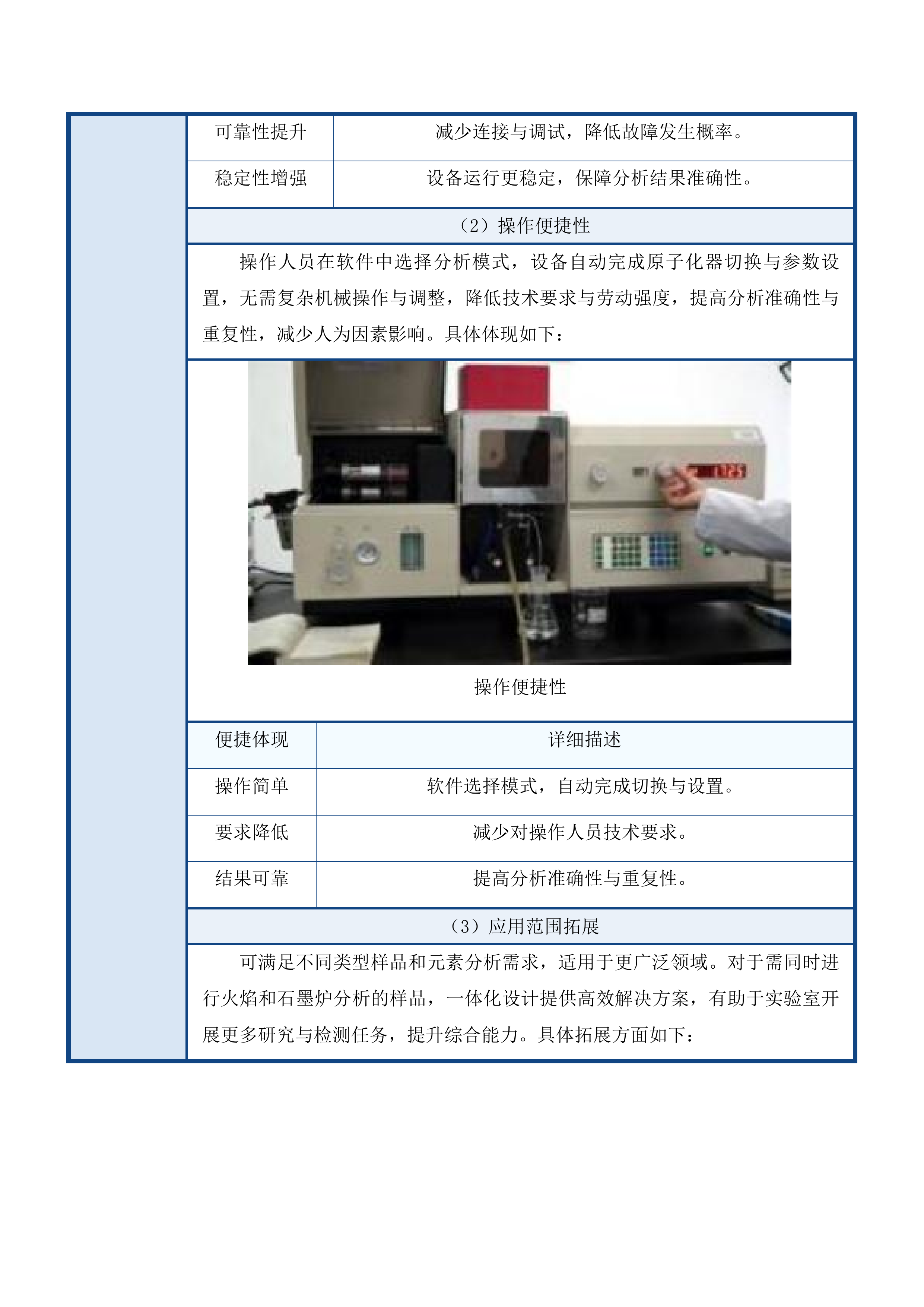 2025年中心实验室理化设备采购项目投标方案.docx 第11页