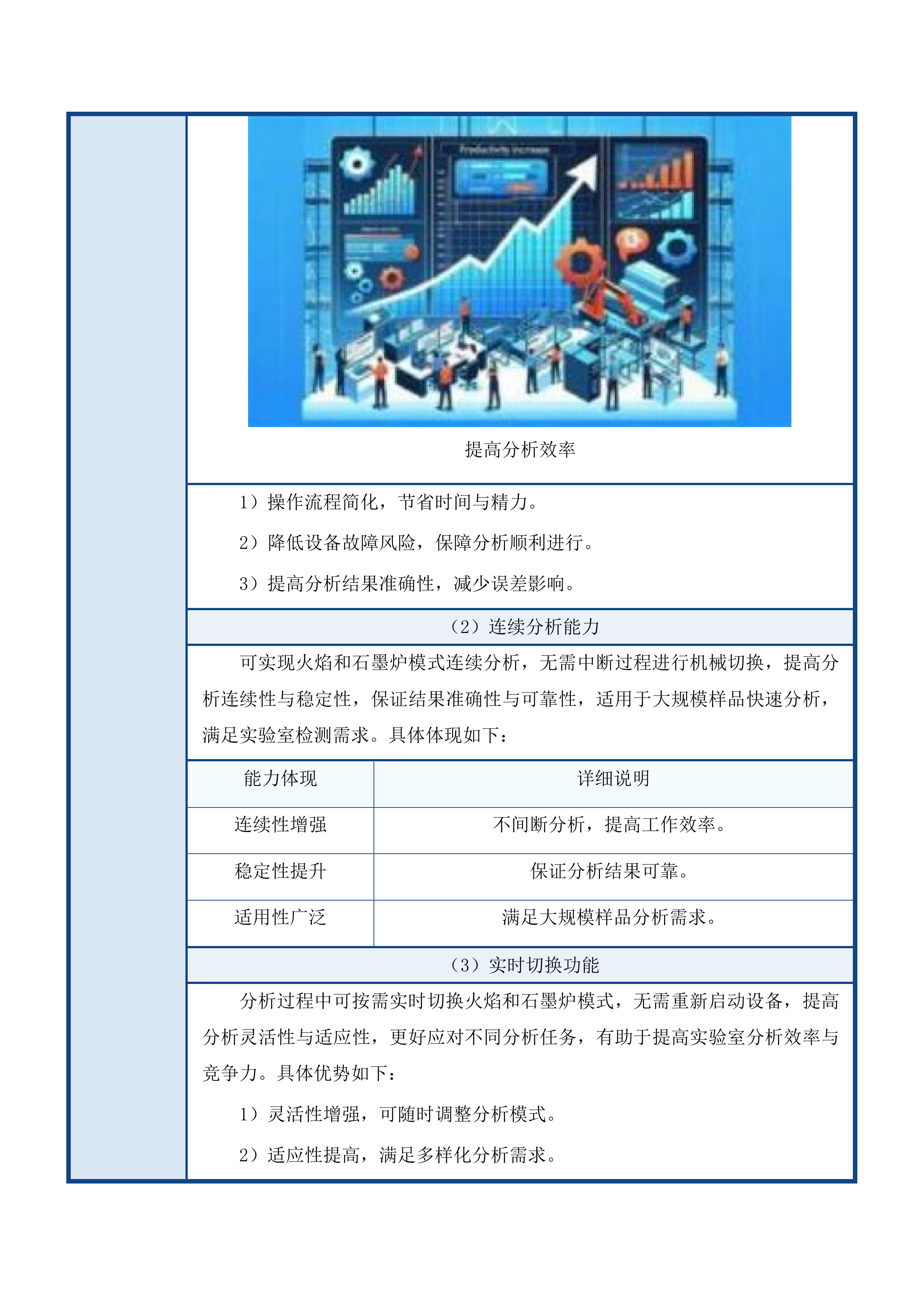 2025年中心实验室理化设备采购项目投标方案.docx 第13页