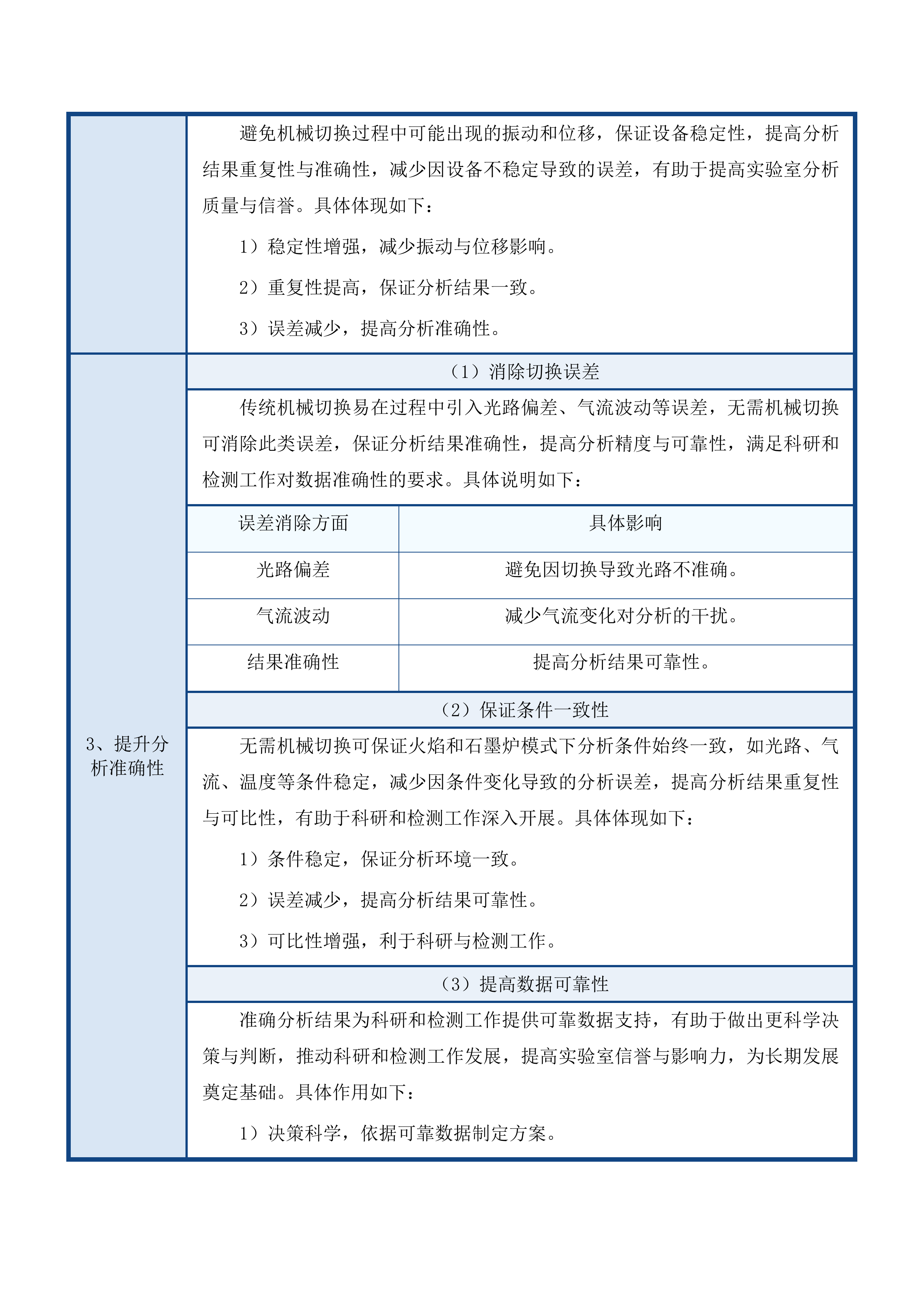 2025年中心实验室理化设备采购项目投标方案.docx 第15页