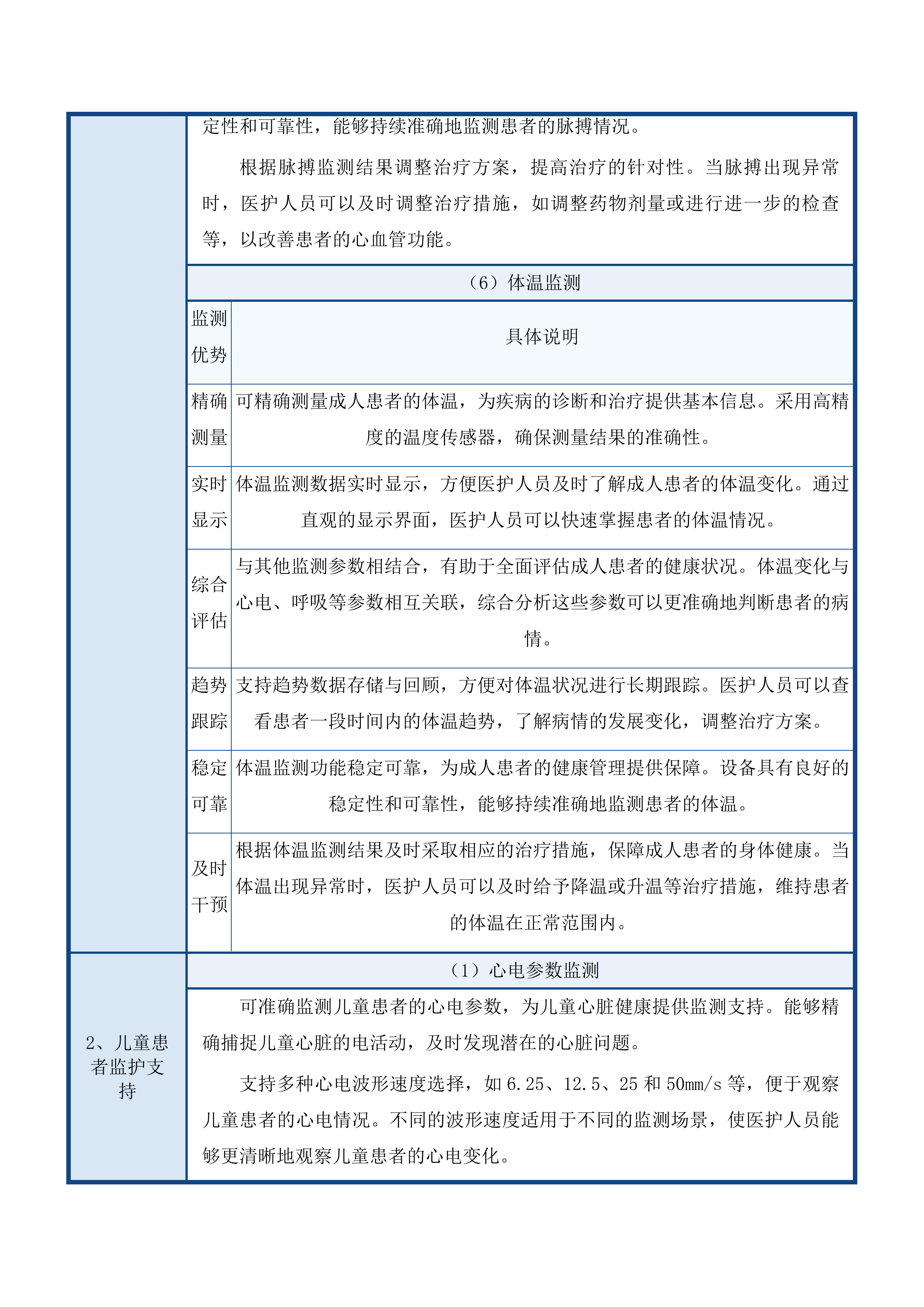 医疗服务与保障能力提升项目（血液透析室）投标方案.docx 第10页