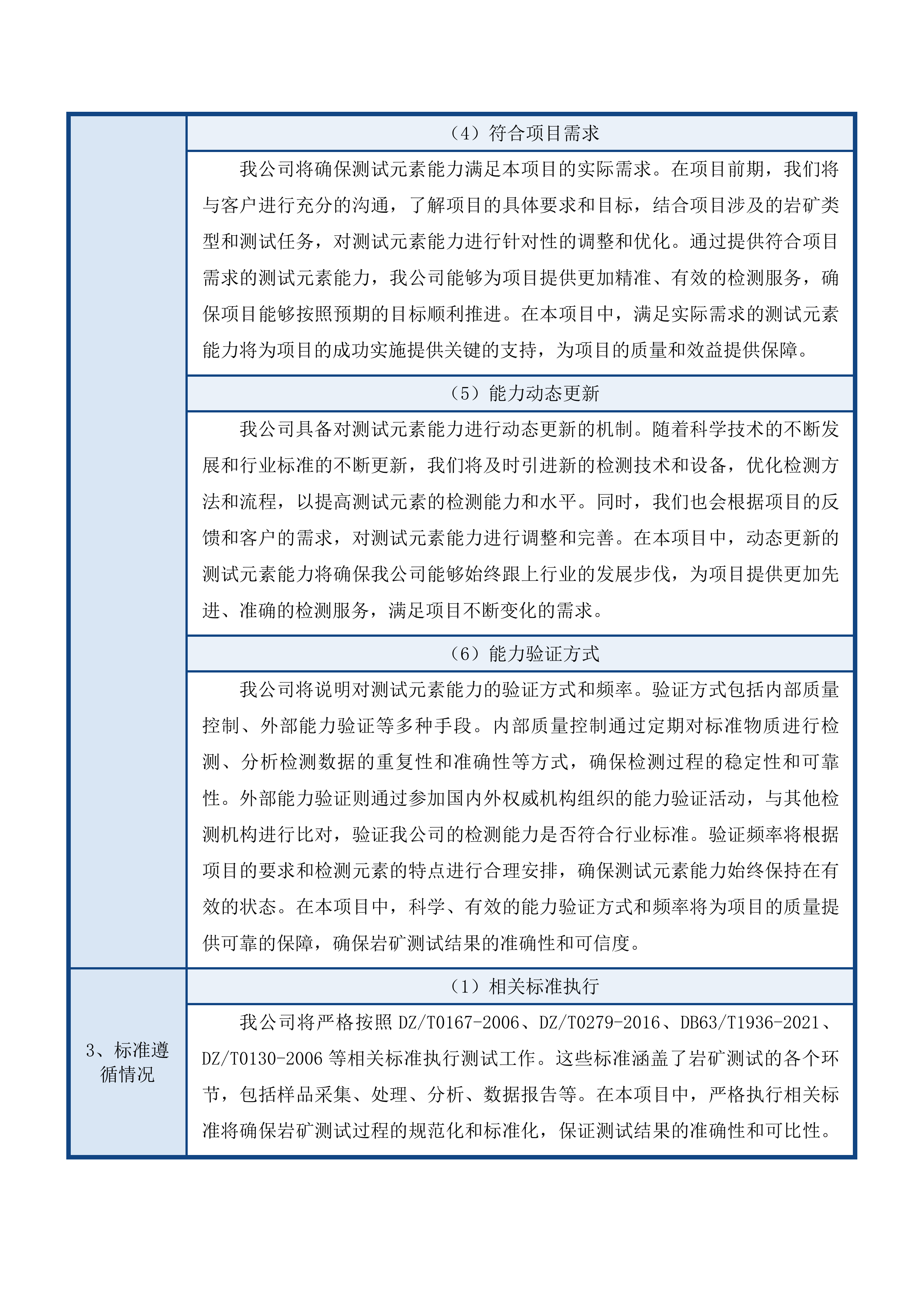 2025年度岩矿测试服务投标方案.docx 第9页