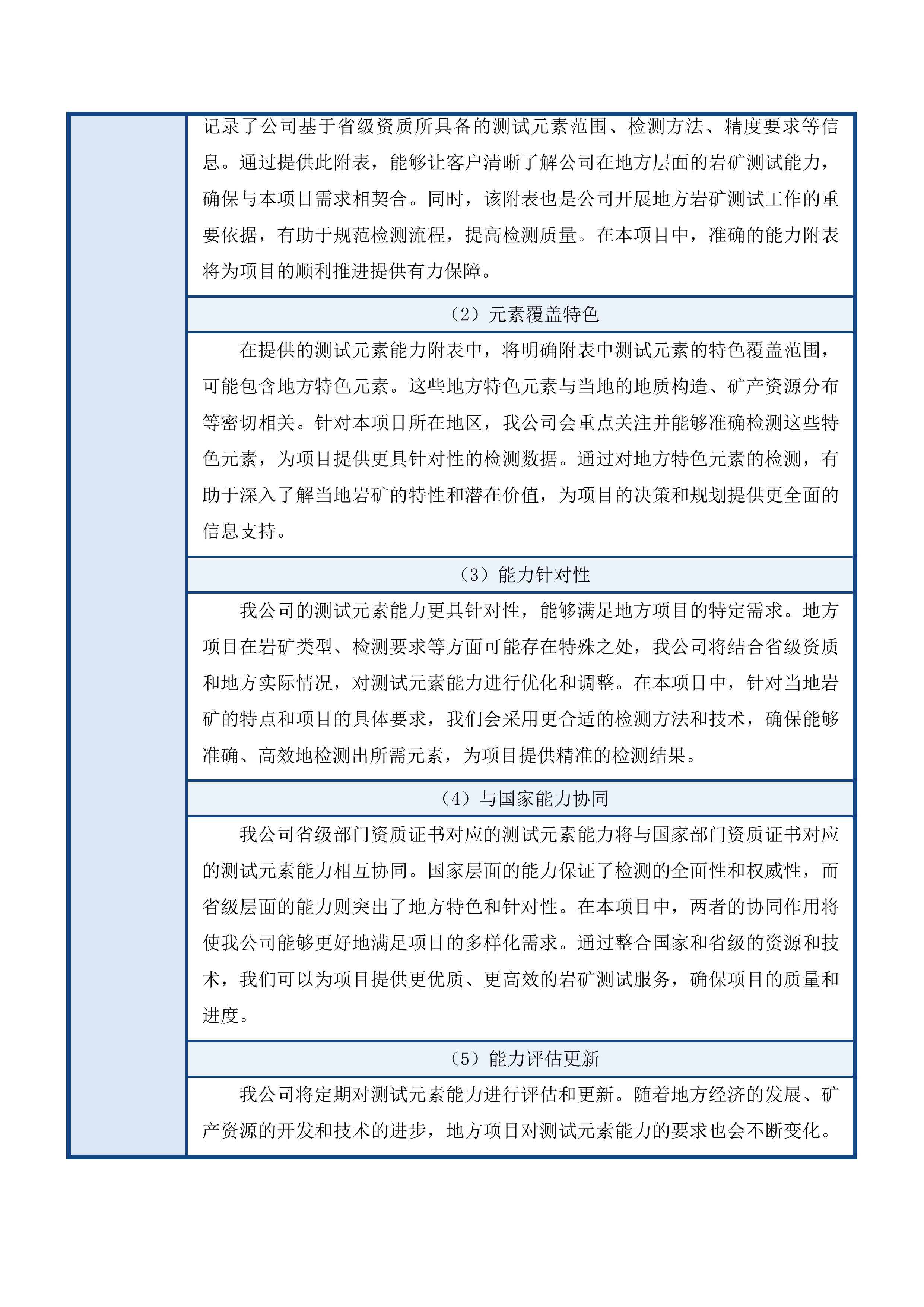 2025年度岩矿测试服务投标方案.docx 第15页