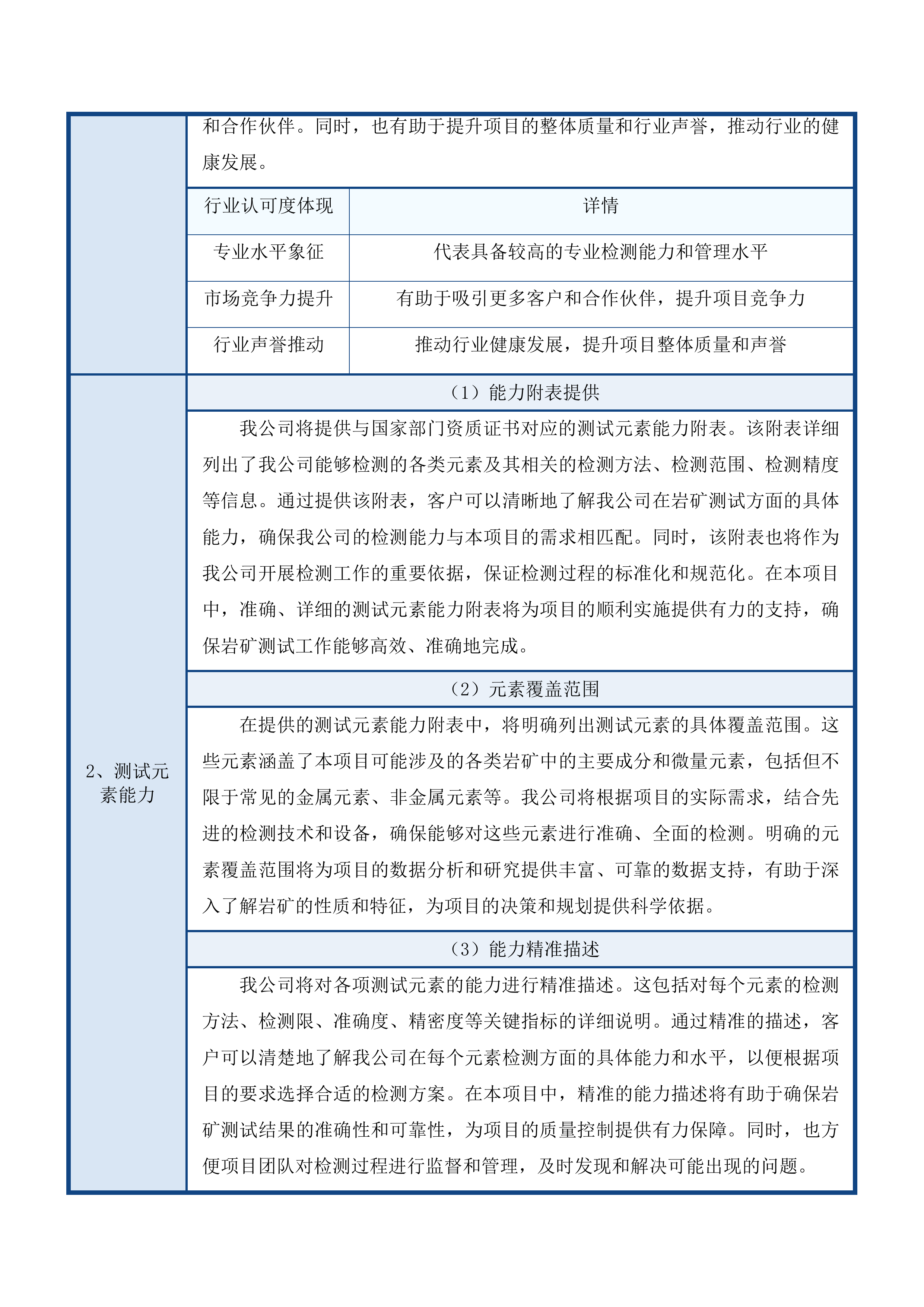 2025年度岩矿测试服务投标方案.docx 第8页