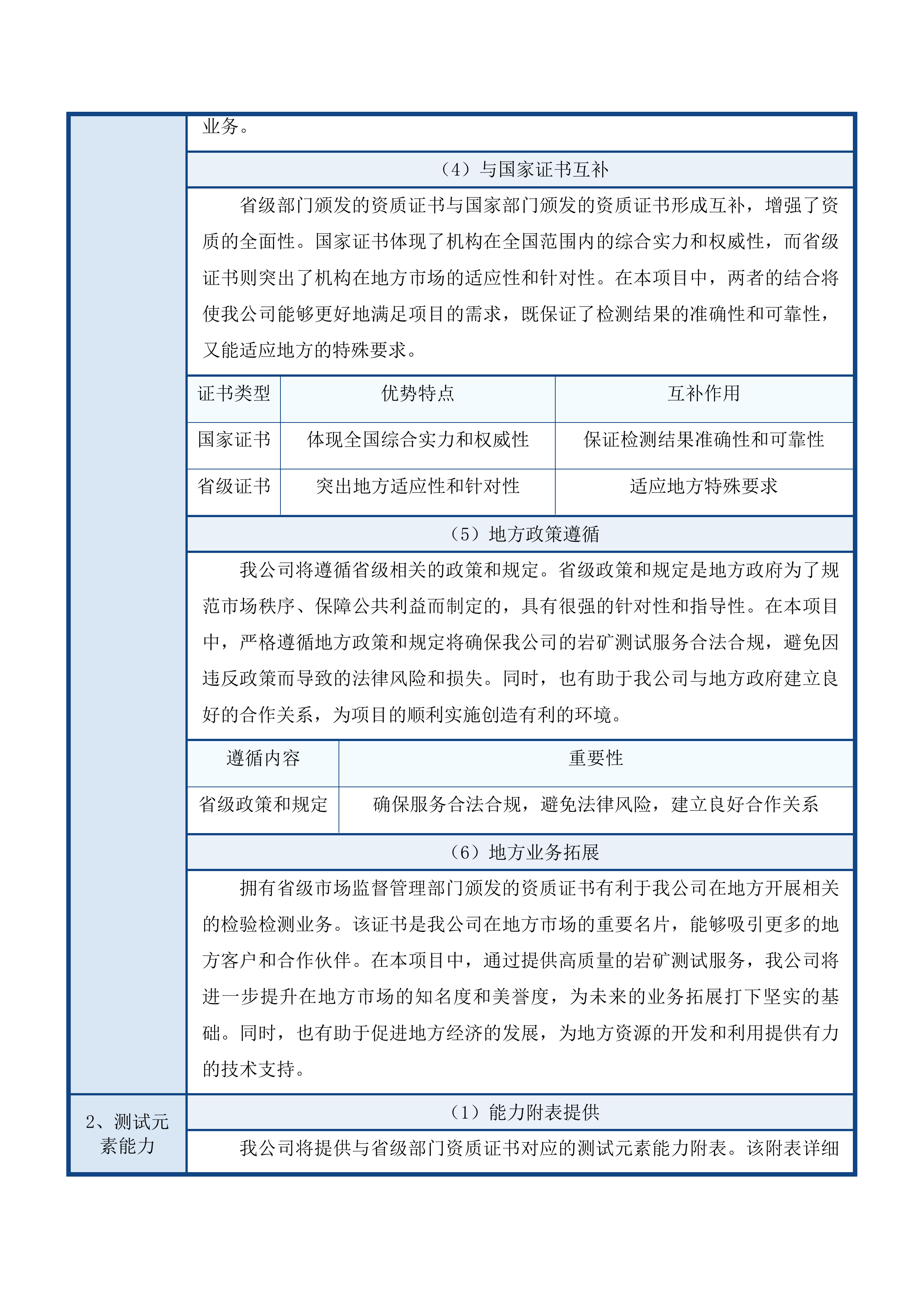 2025年度岩矿测试服务投标方案.docx 第14页