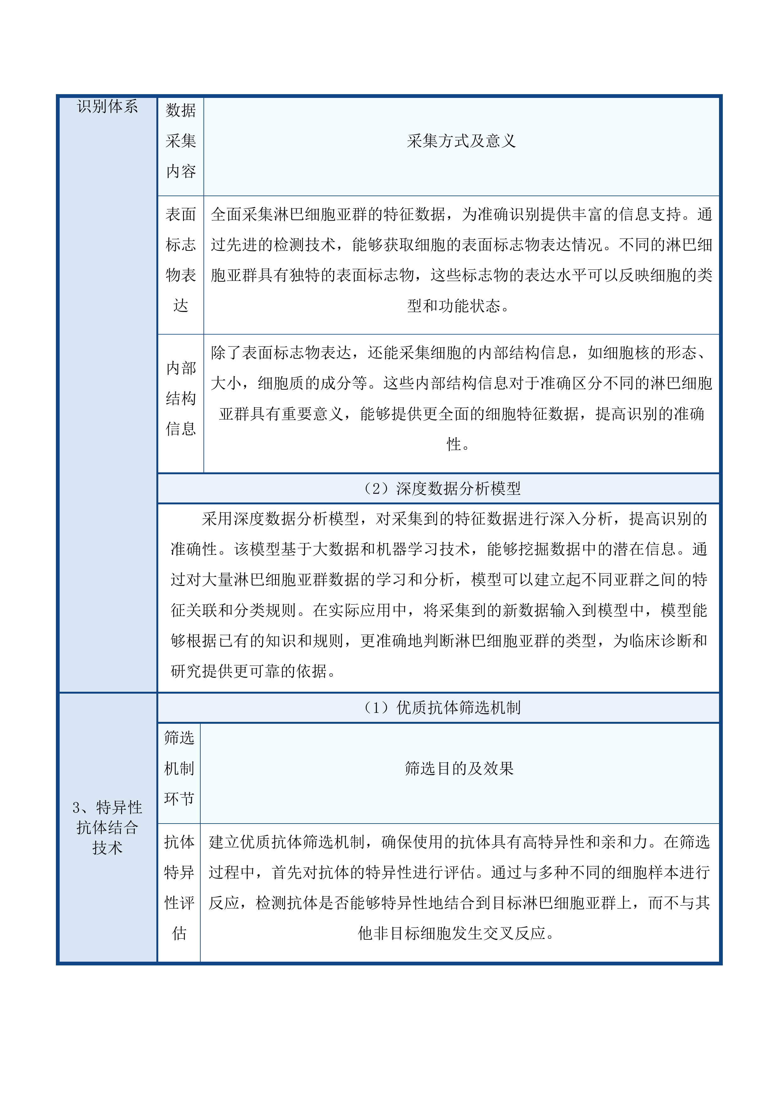 检验科投标方案.docx 第13页