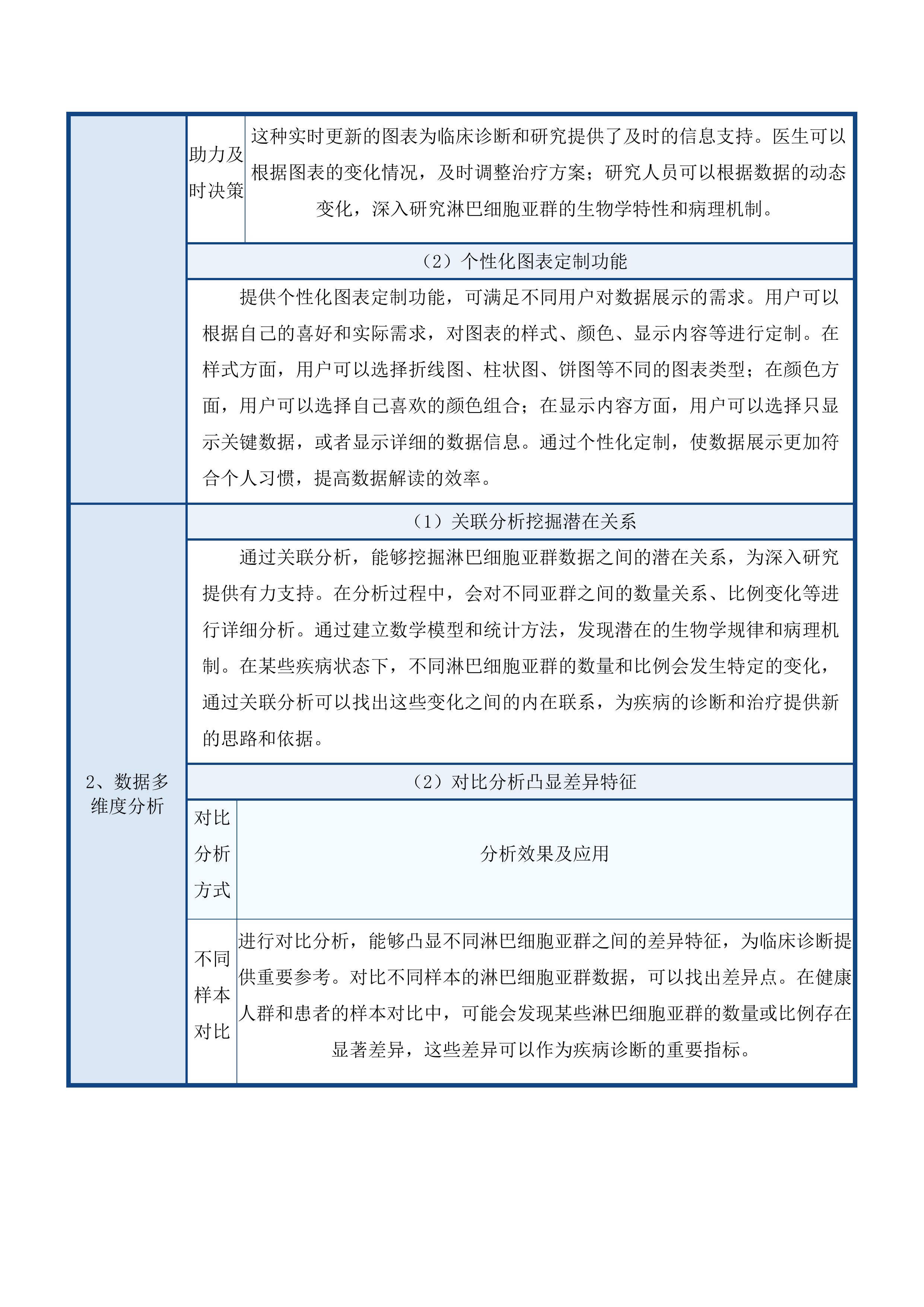 检验科投标方案.docx 第15页