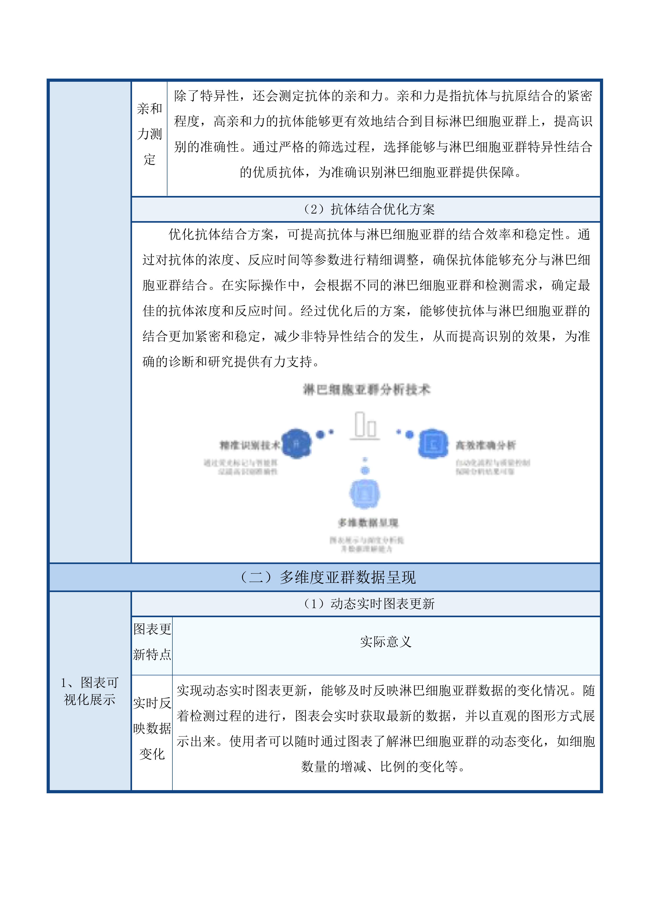 检验科投标方案.docx 第14页