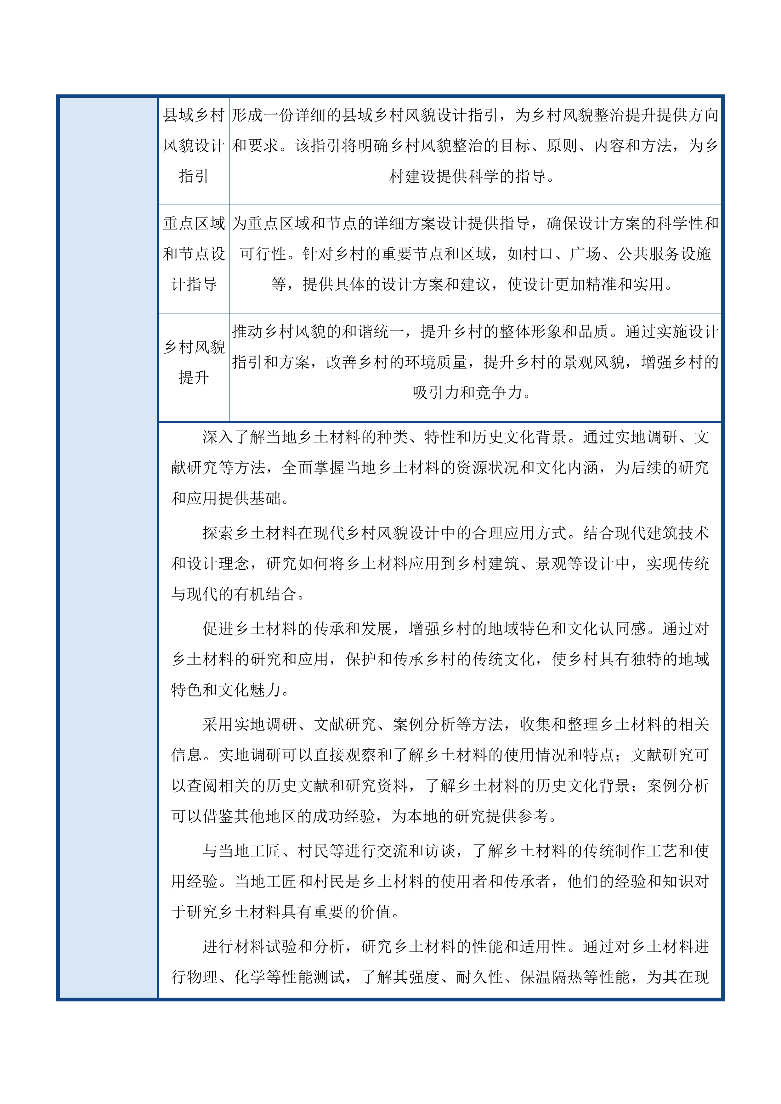 粤美系列城市设计研究(二次)投标方案.docx 第15页