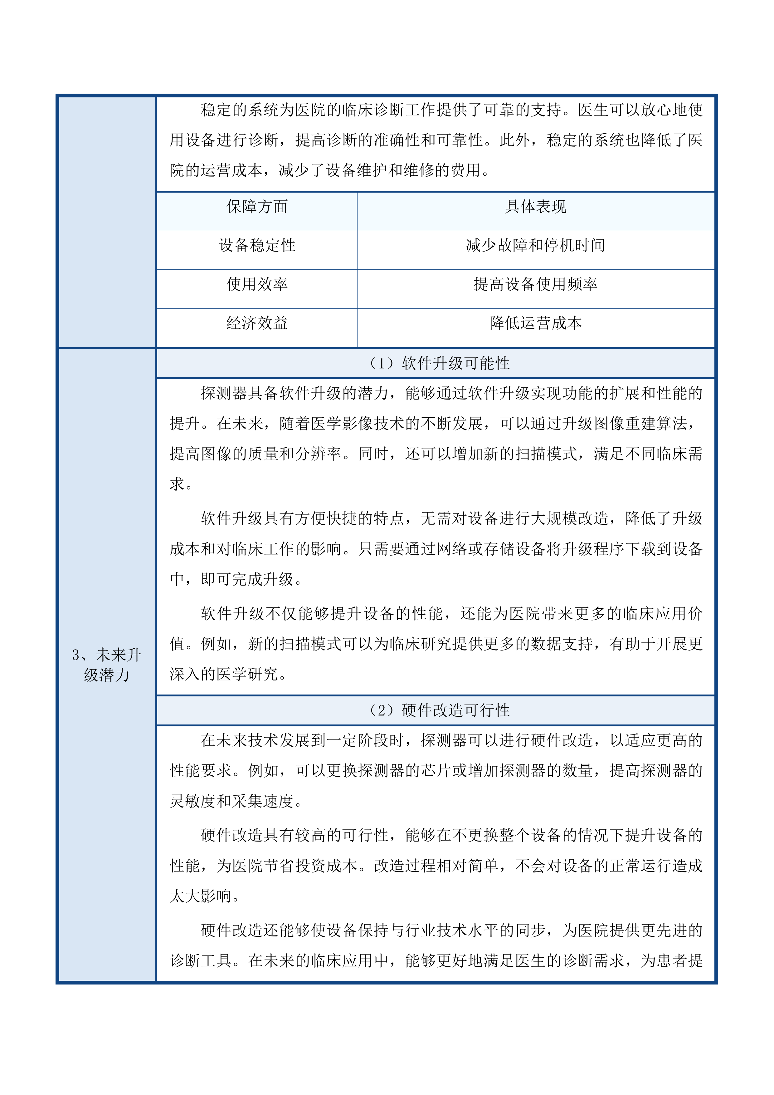 东西部协作项目医技楼设备购置投标方案.docx 第6页