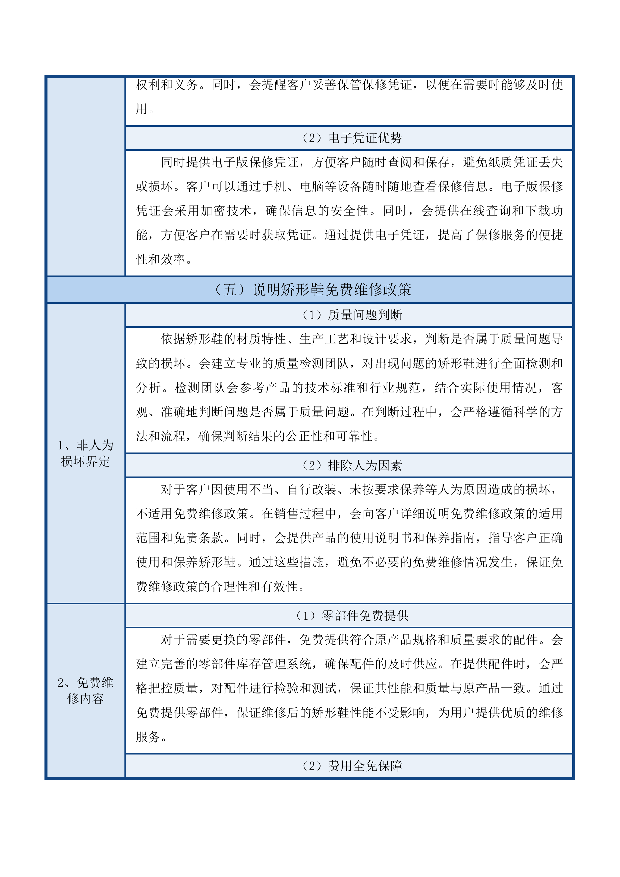 中脊筛查矫治项目投标方案.docx 第14页