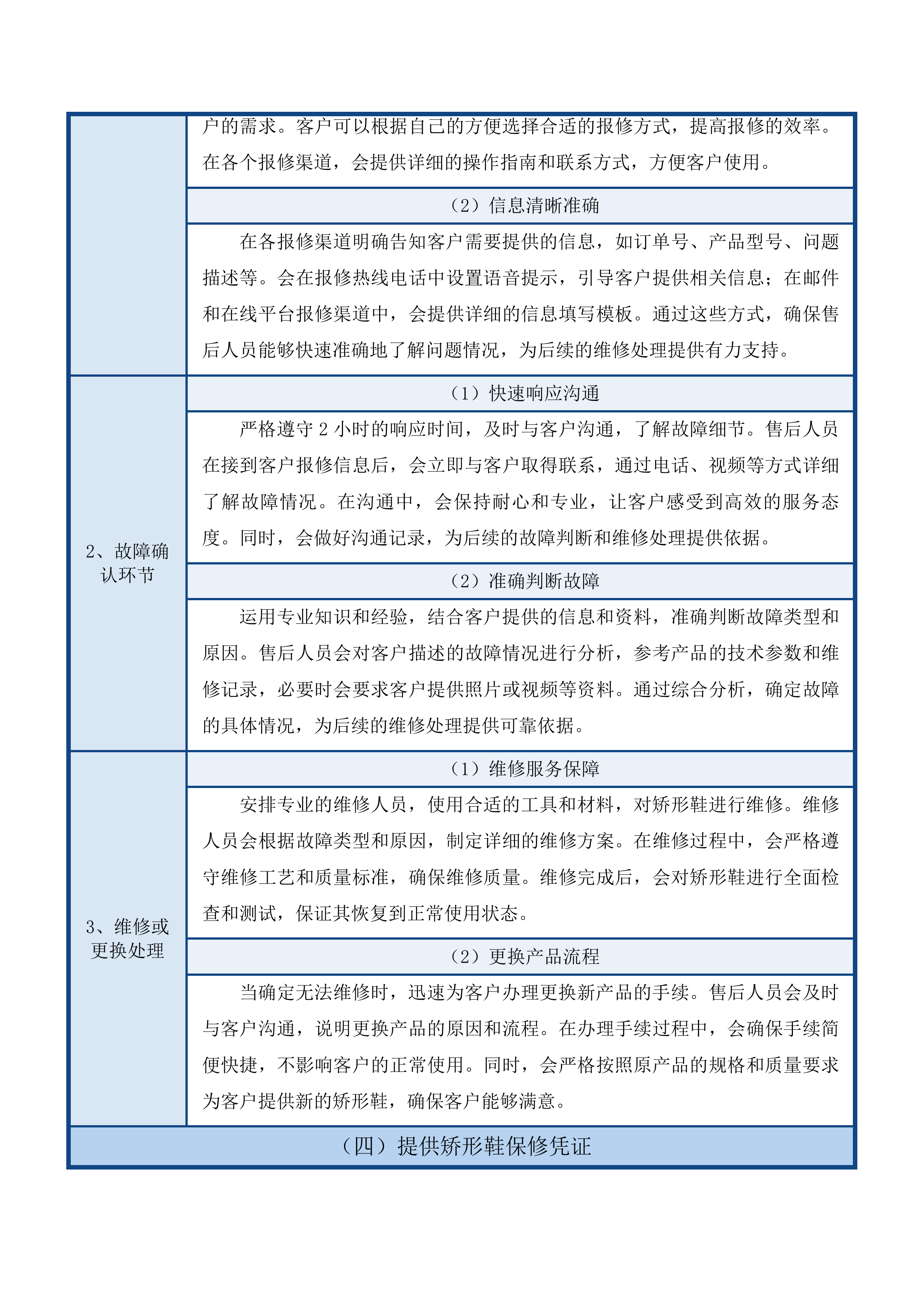 中脊筛查矫治项目投标方案.docx 第12页