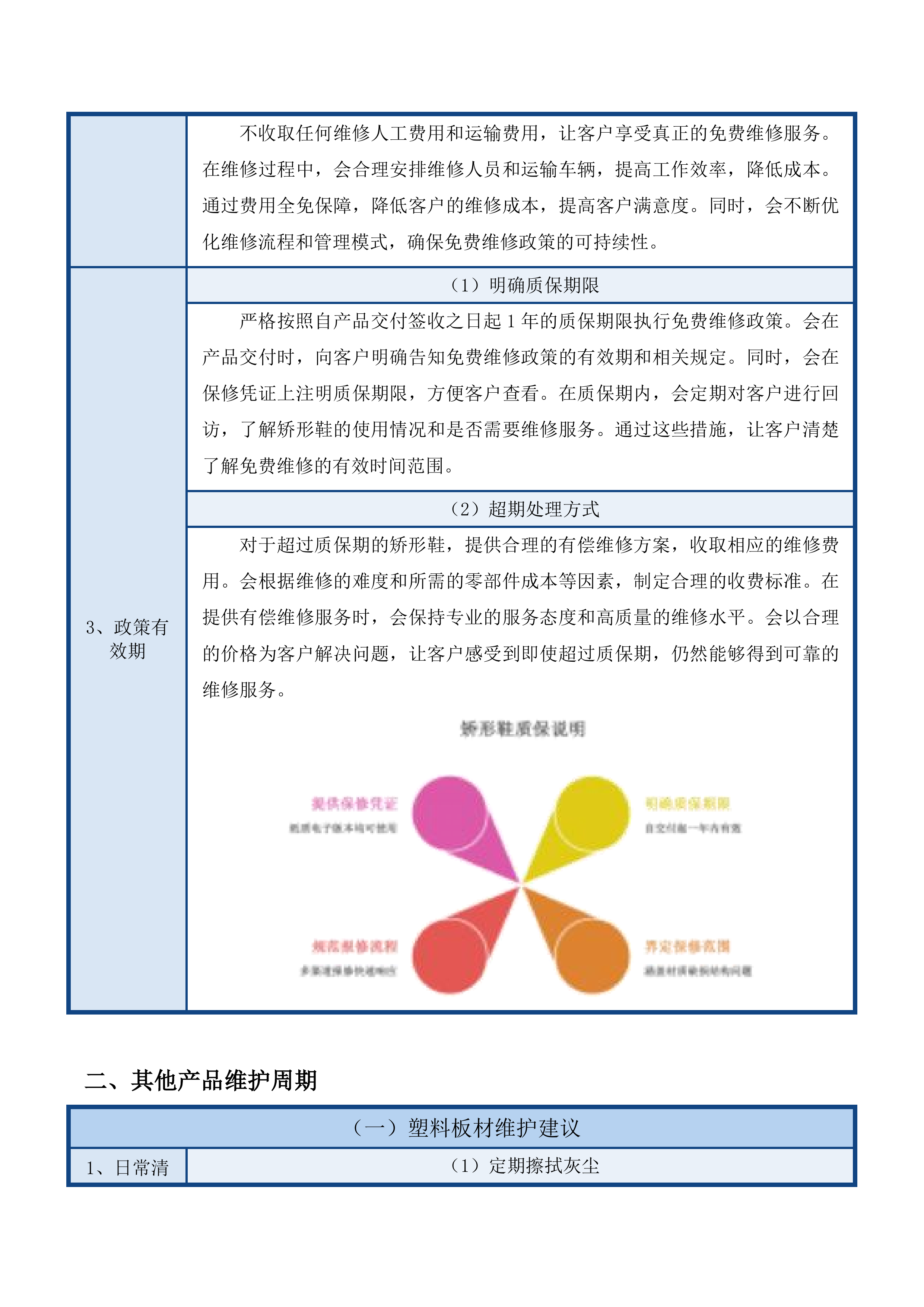 中脊筛查矫治项目投标方案.docx 第15页