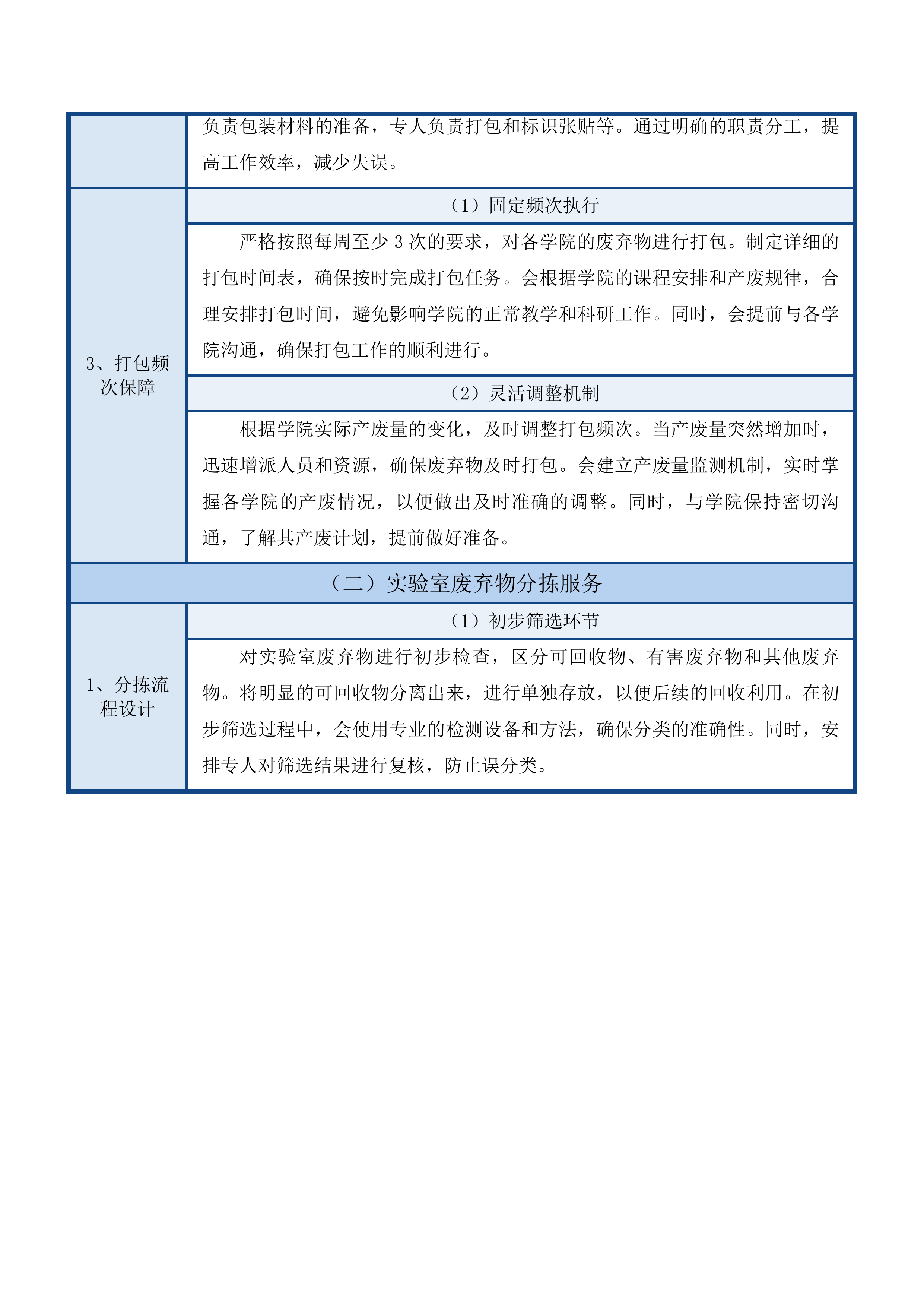 北京中医药大学2025年环境污染防治技术服务采购项目投标方案.docx 第12页