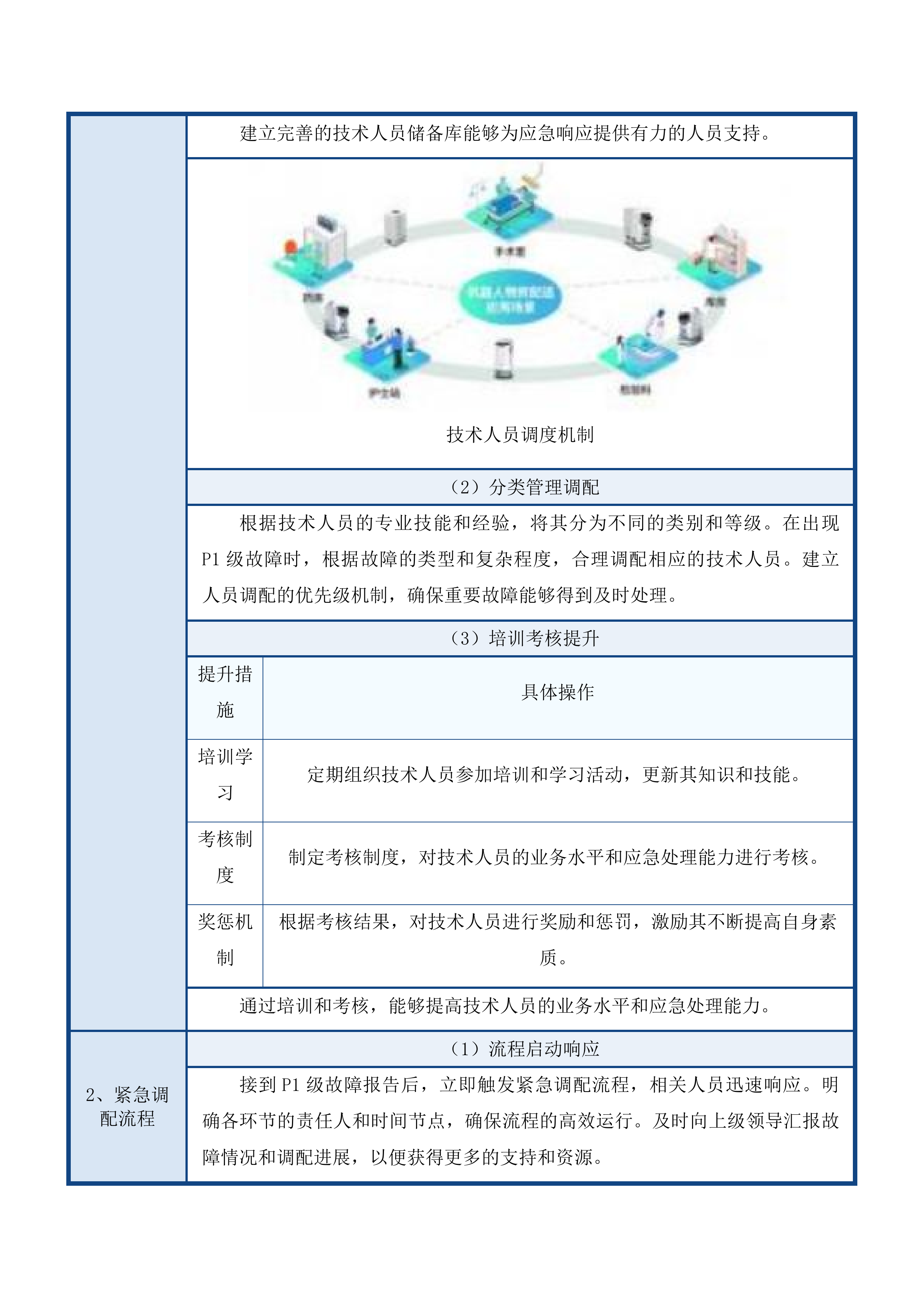 吉林省监狱管理局中心医院存储续保项目投标方案.docx 第15页
