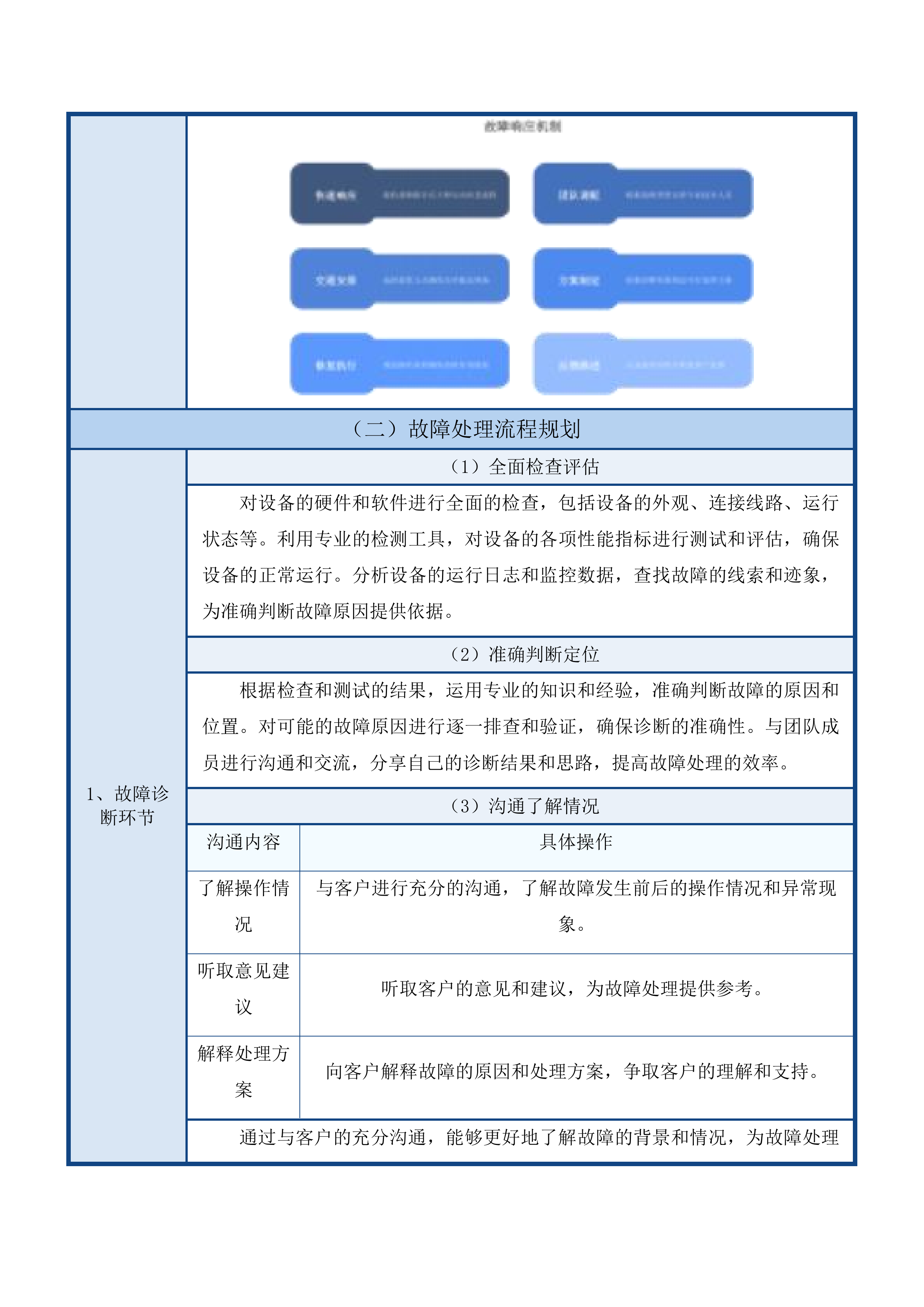 吉林省监狱管理局中心医院存储续保项目投标方案.docx 第12页