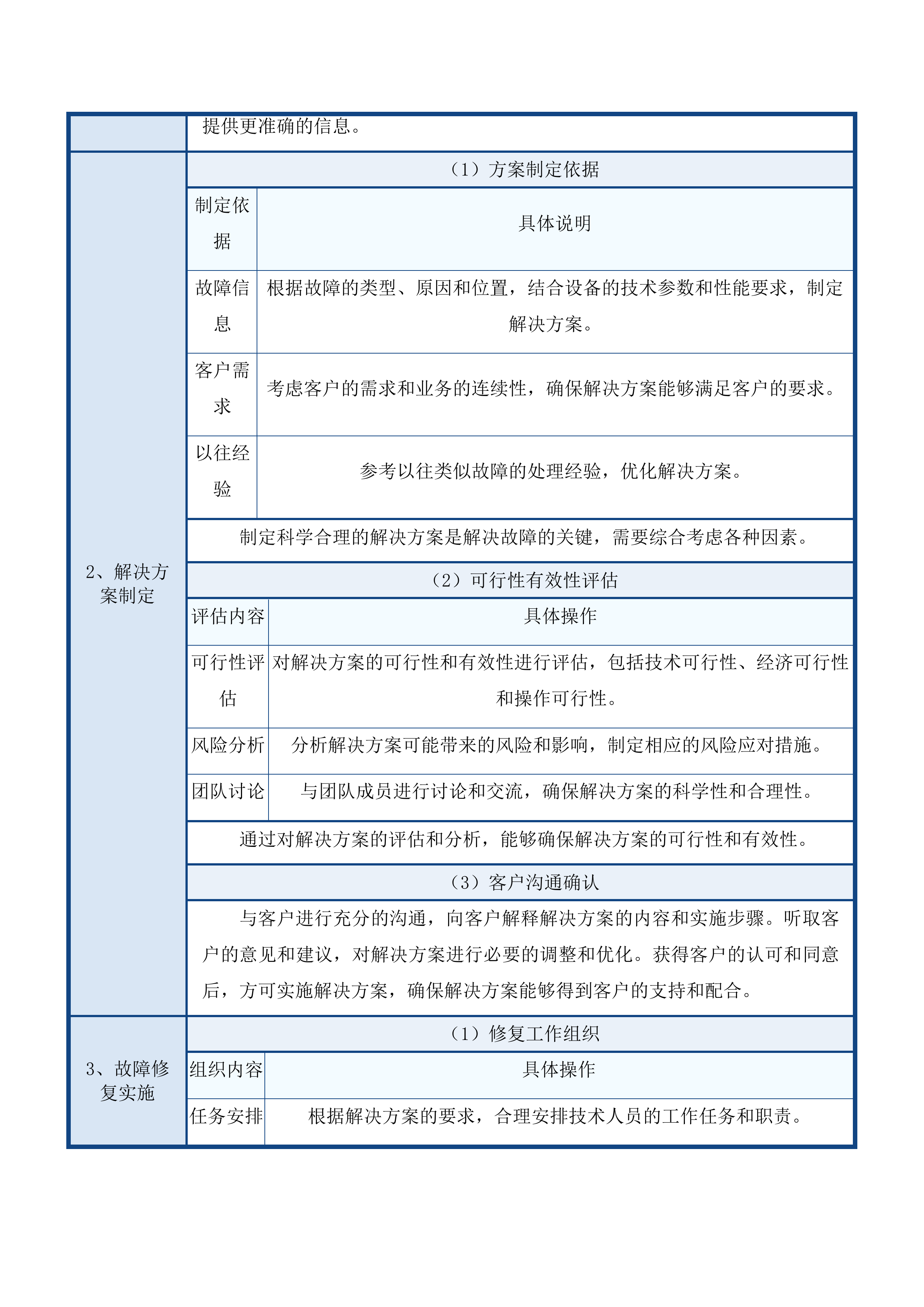 吉林省监狱管理局中心医院存储续保项目投标方案.docx 第13页