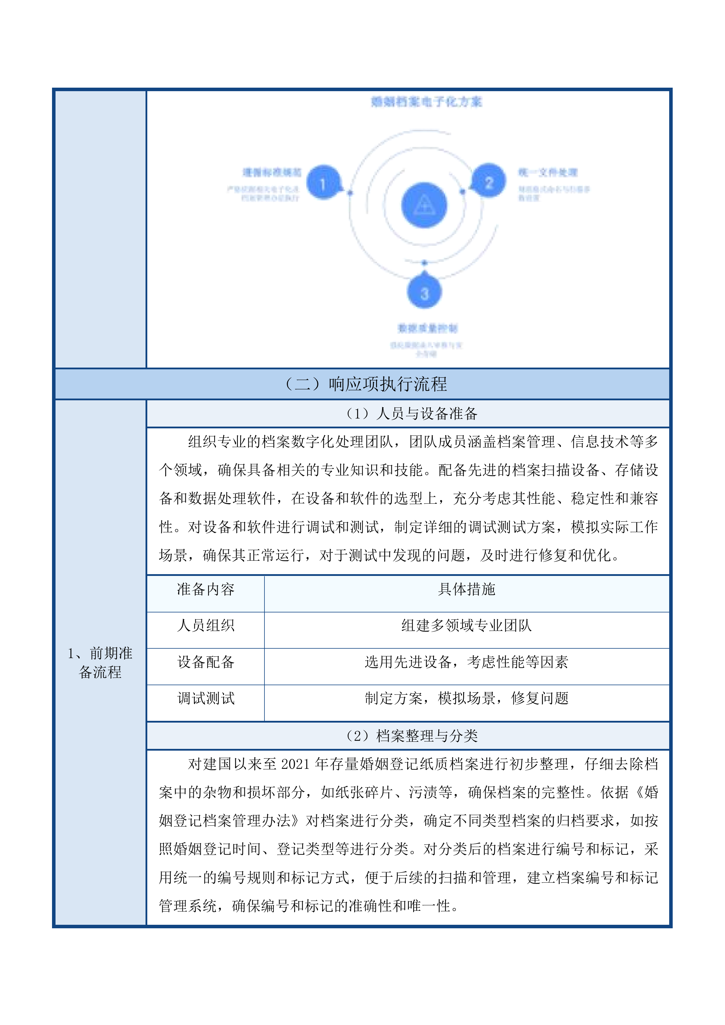 吉林市龙潭区民政局婚姻登记处龙潭区婚姻登记纸质历史投标方案.docx 第11页