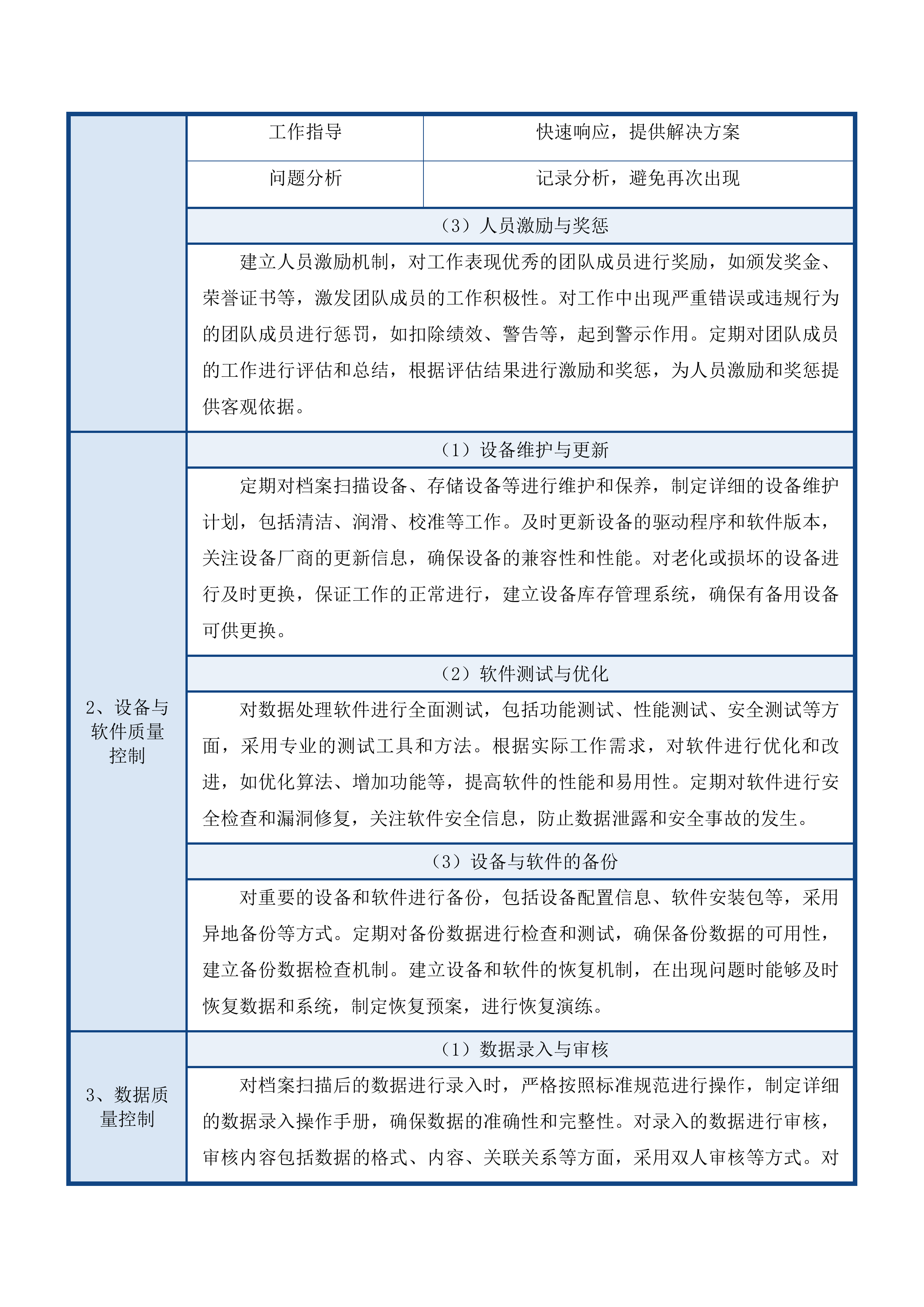 吉林市龙潭区民政局婚姻登记处龙潭区婚姻登记纸质历史投标方案.docx 第15页